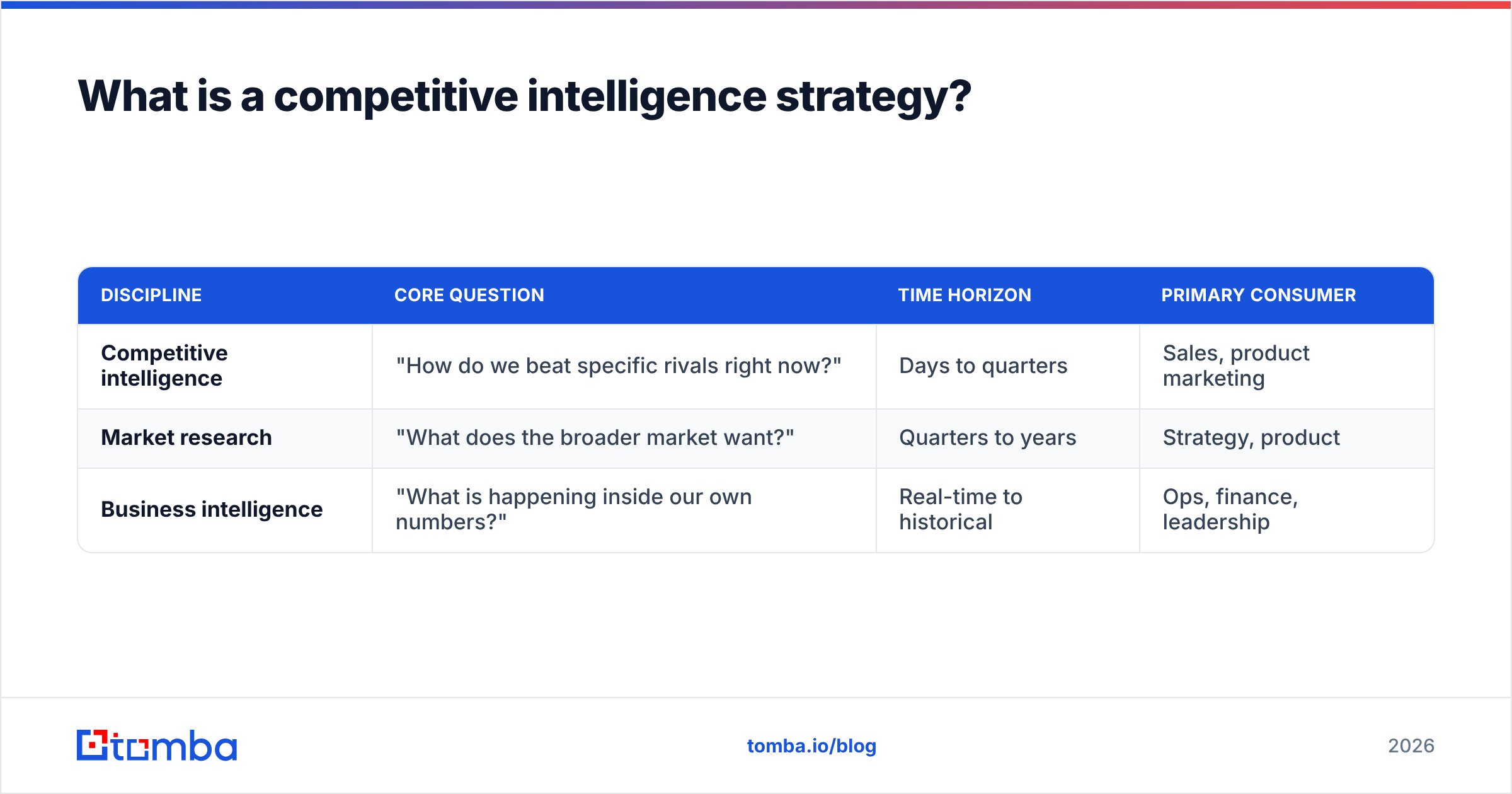 Diagram: What is a competitive intelligence strategy