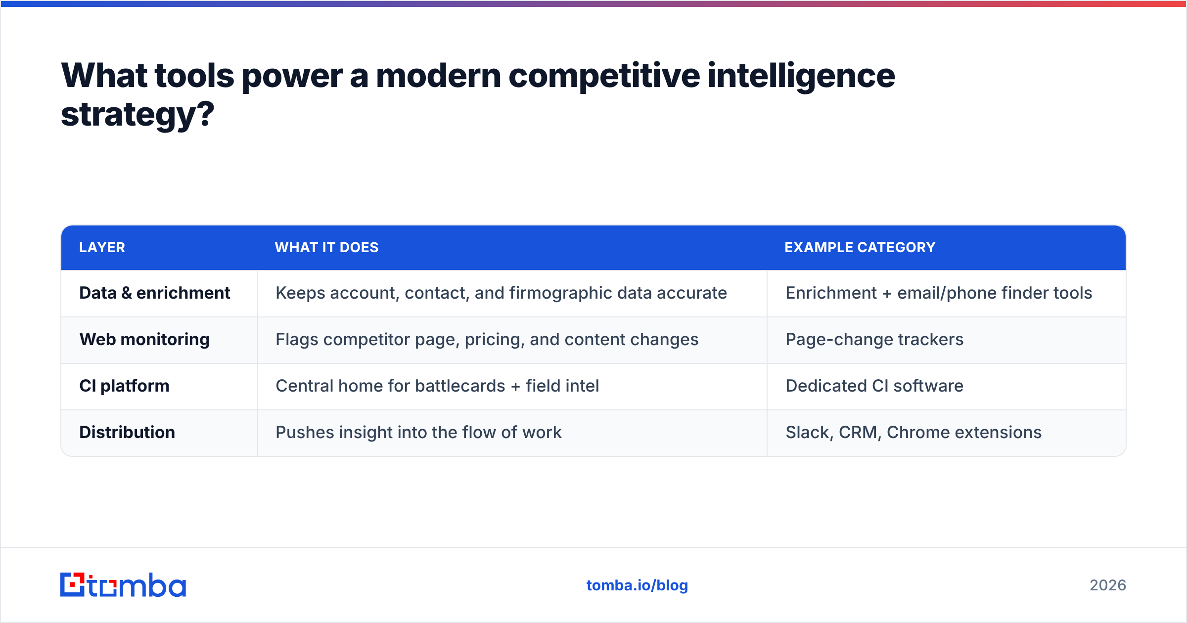 Diagram: What tools power a modern competitive intelligence strategy