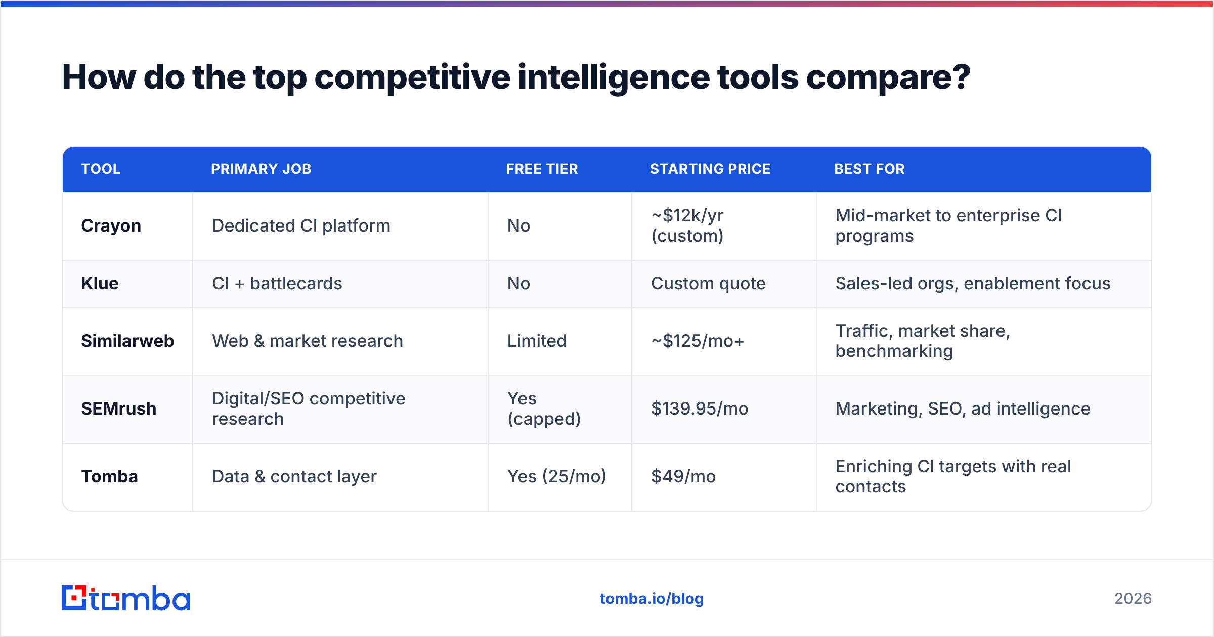 Diagram: How do the top competitive intelligence tools compare