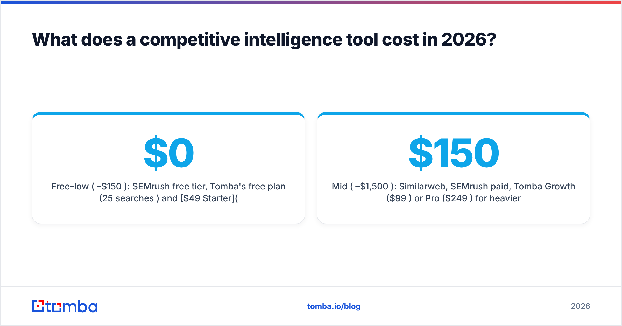 Diagram: What does a competitive intelligence tool cost in 2026