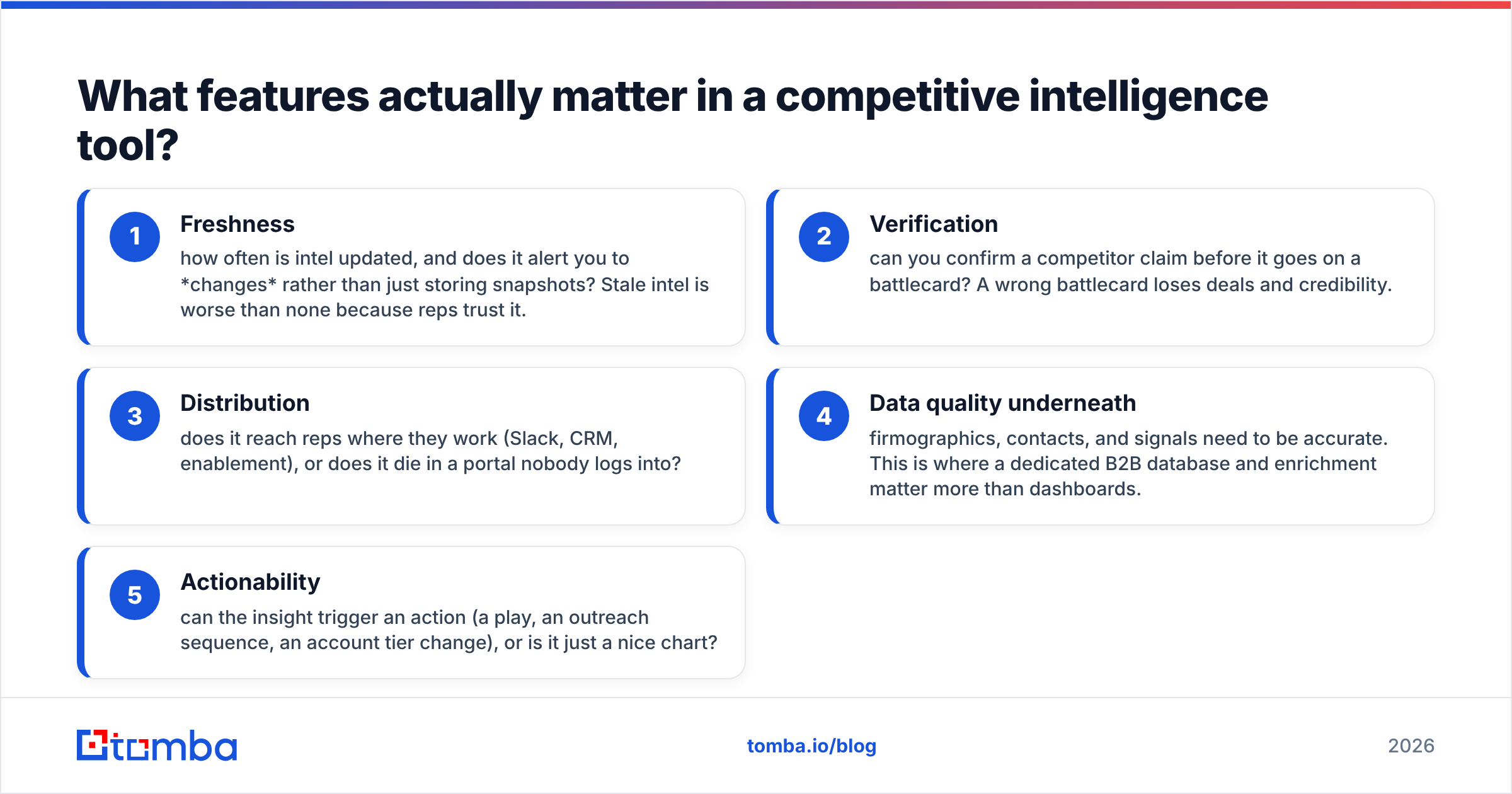 Diagram: What features actually matter in a competitive intelligence tool
