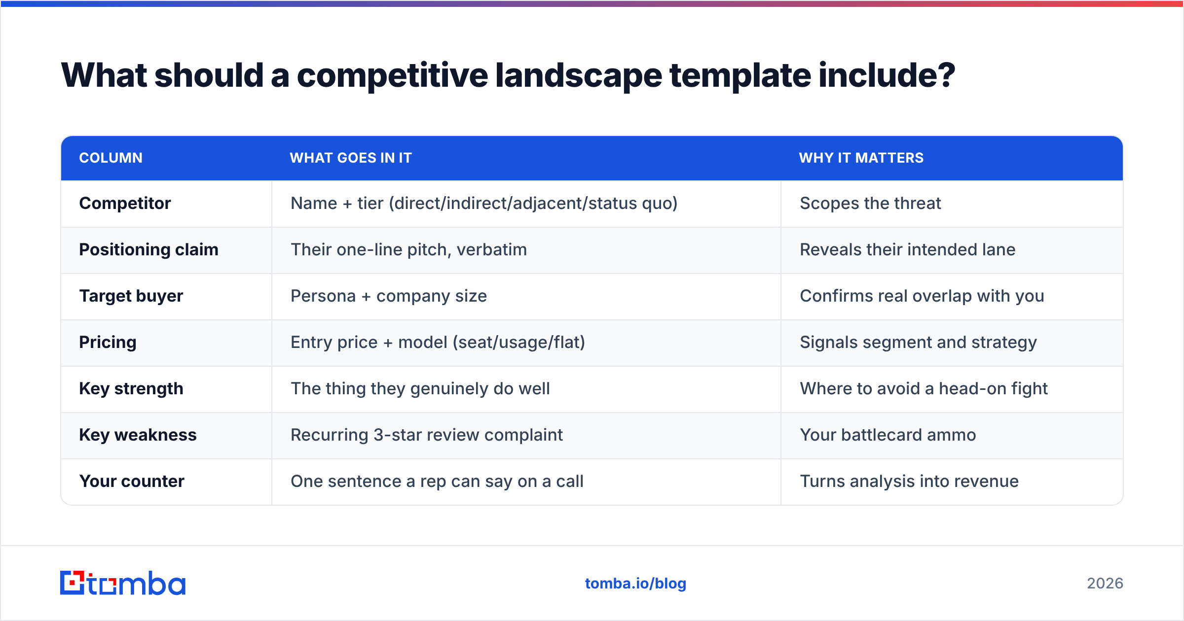 Diagram: What should a competitive landscape template include