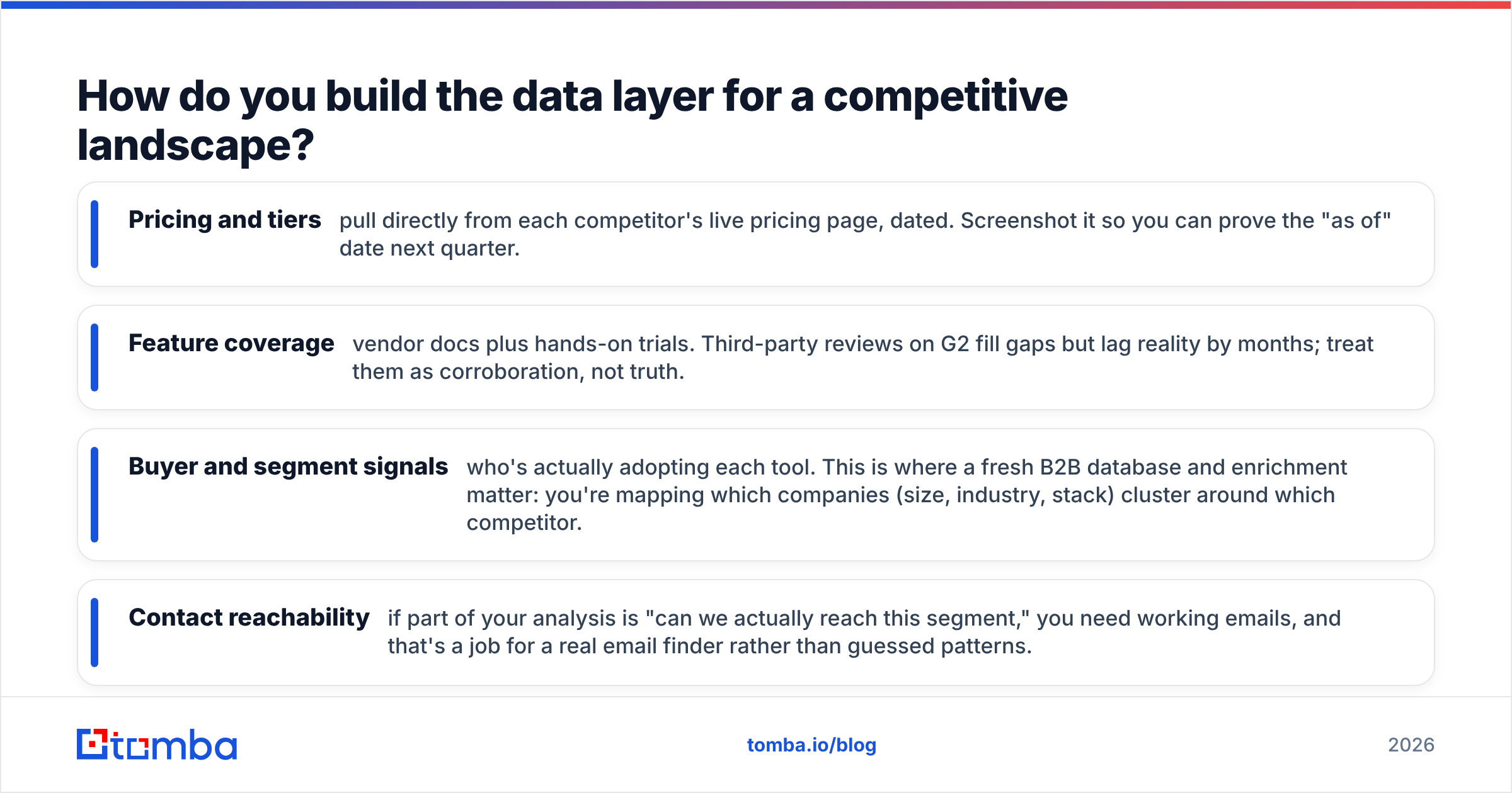Diagram: How do you build the data layer for a competitive landscape