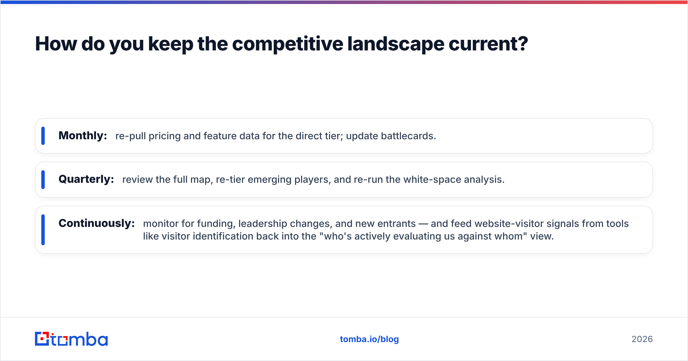 Diagram: How do you keep the competitive landscape current
