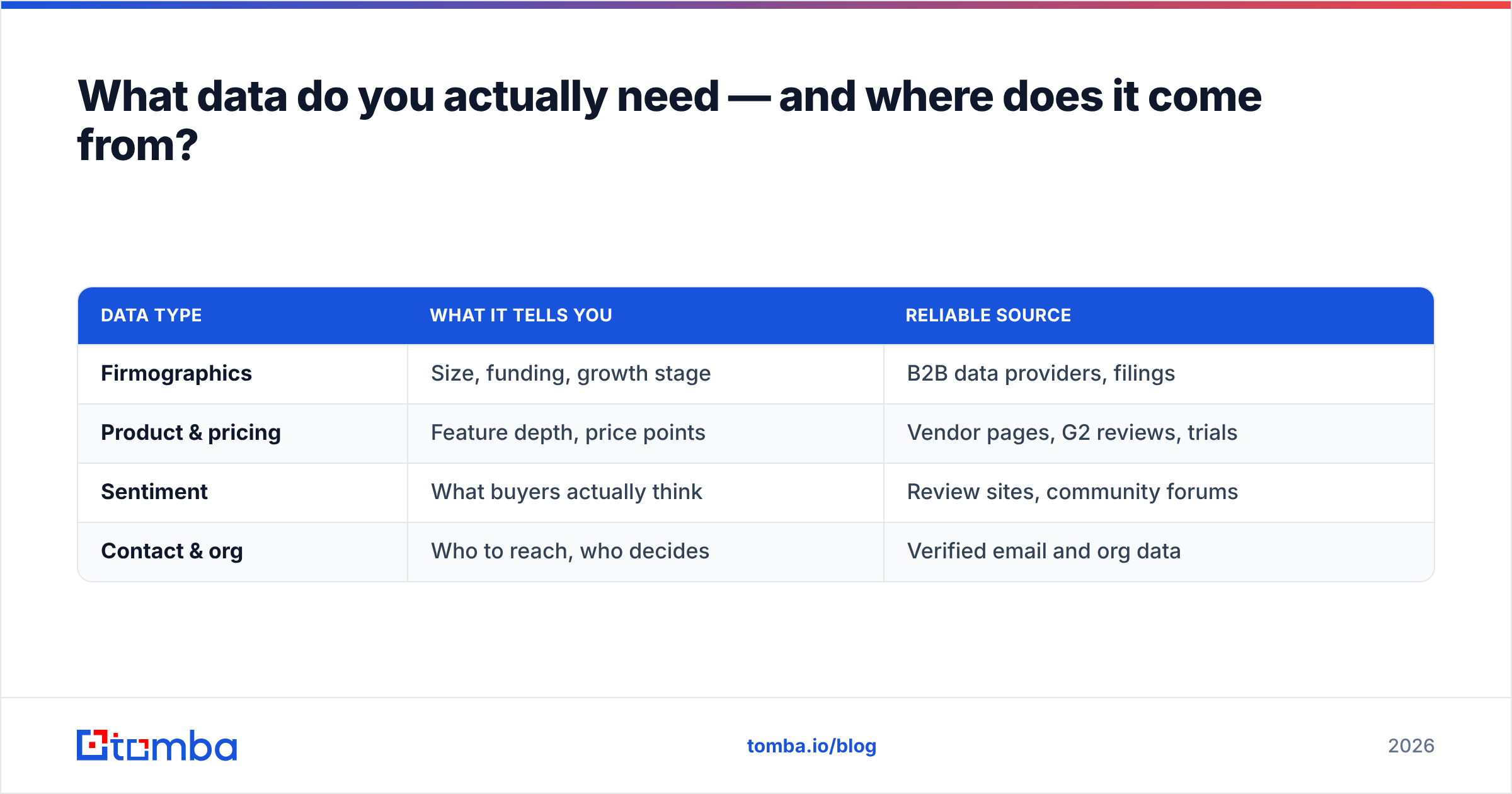 Diagram: What data do you actually need — and where does it come from