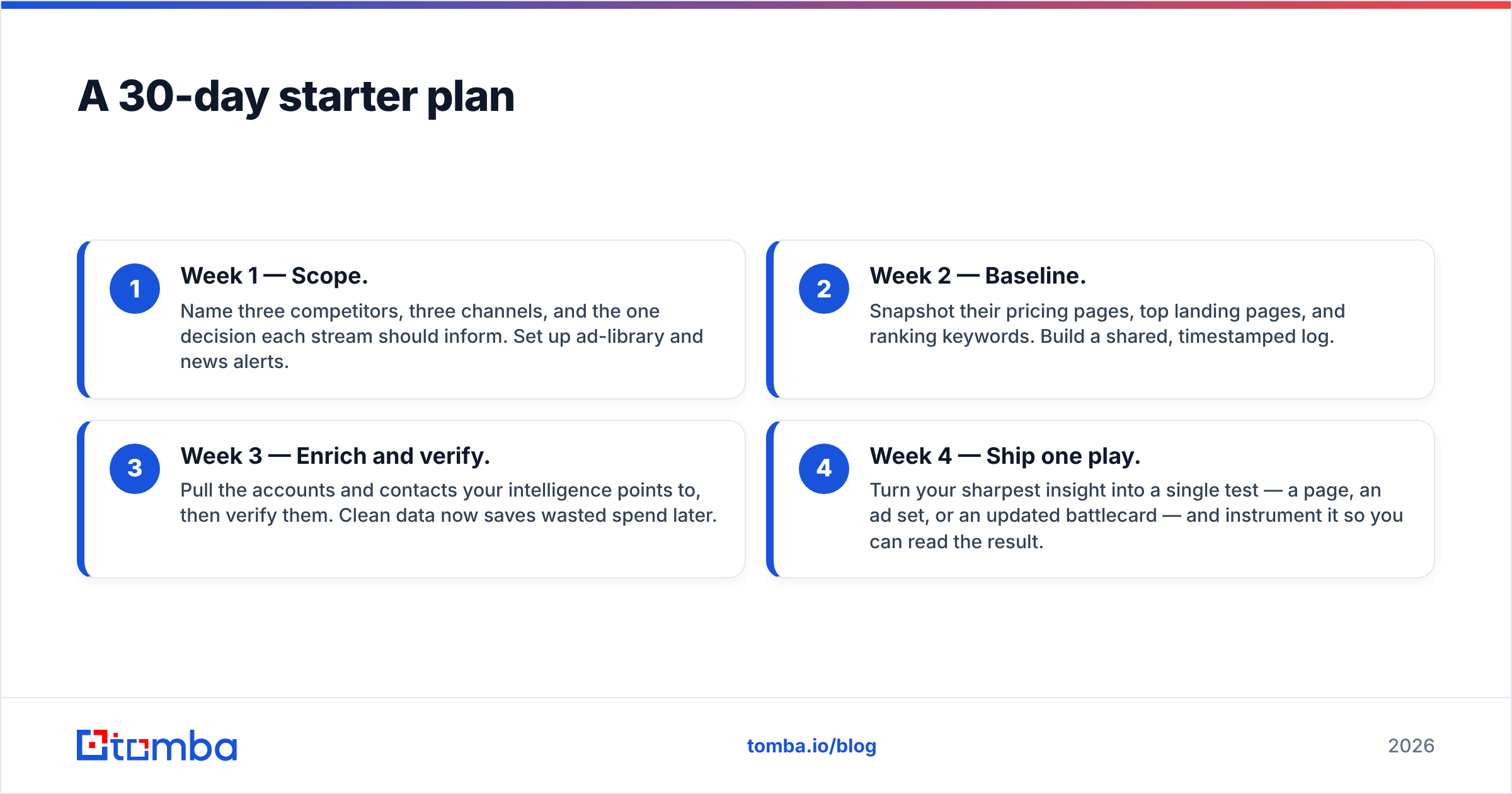 Diagram: A 30-day starter plan