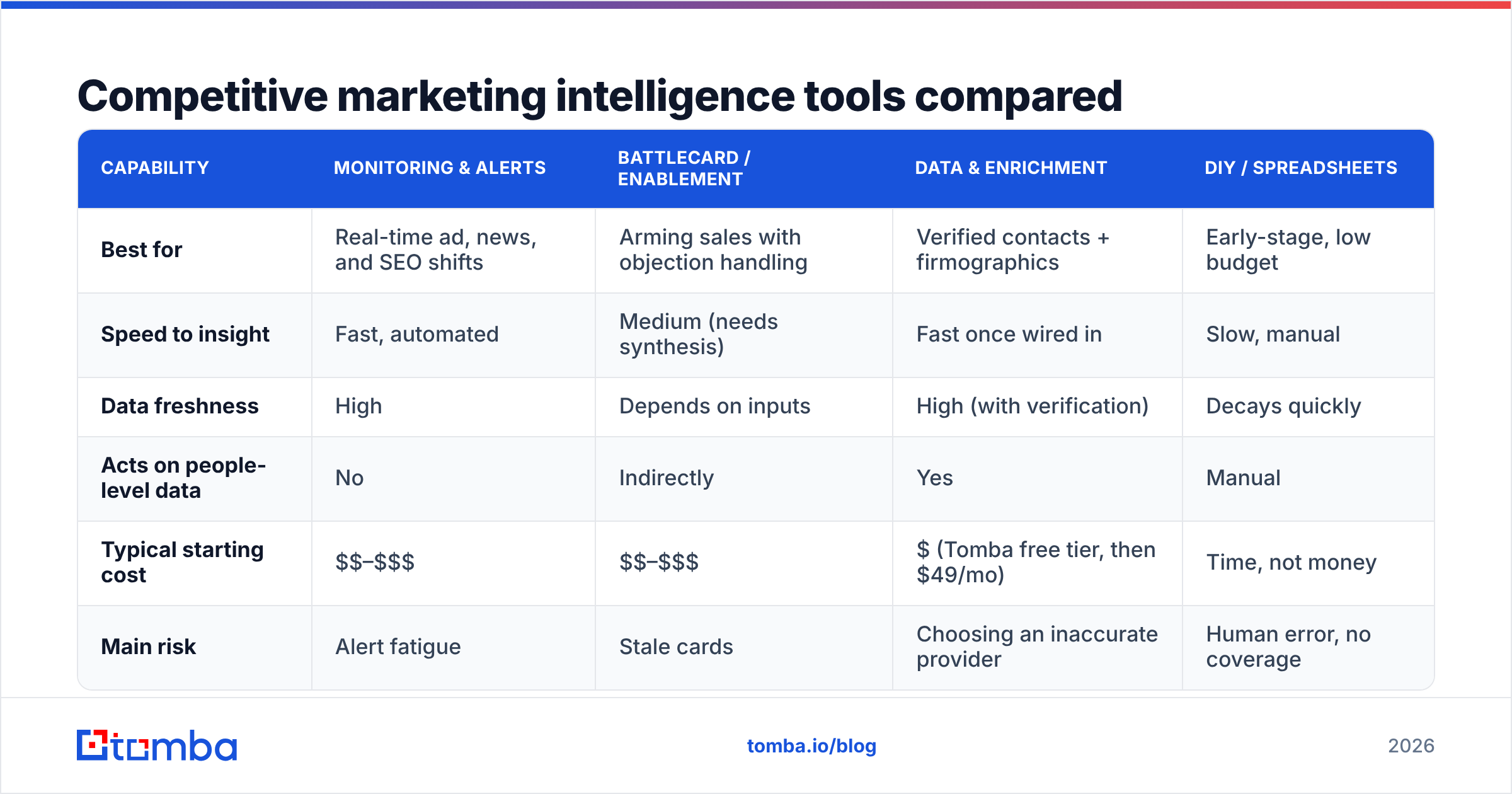 Diagram: Competitive marketing intelligence tools compared