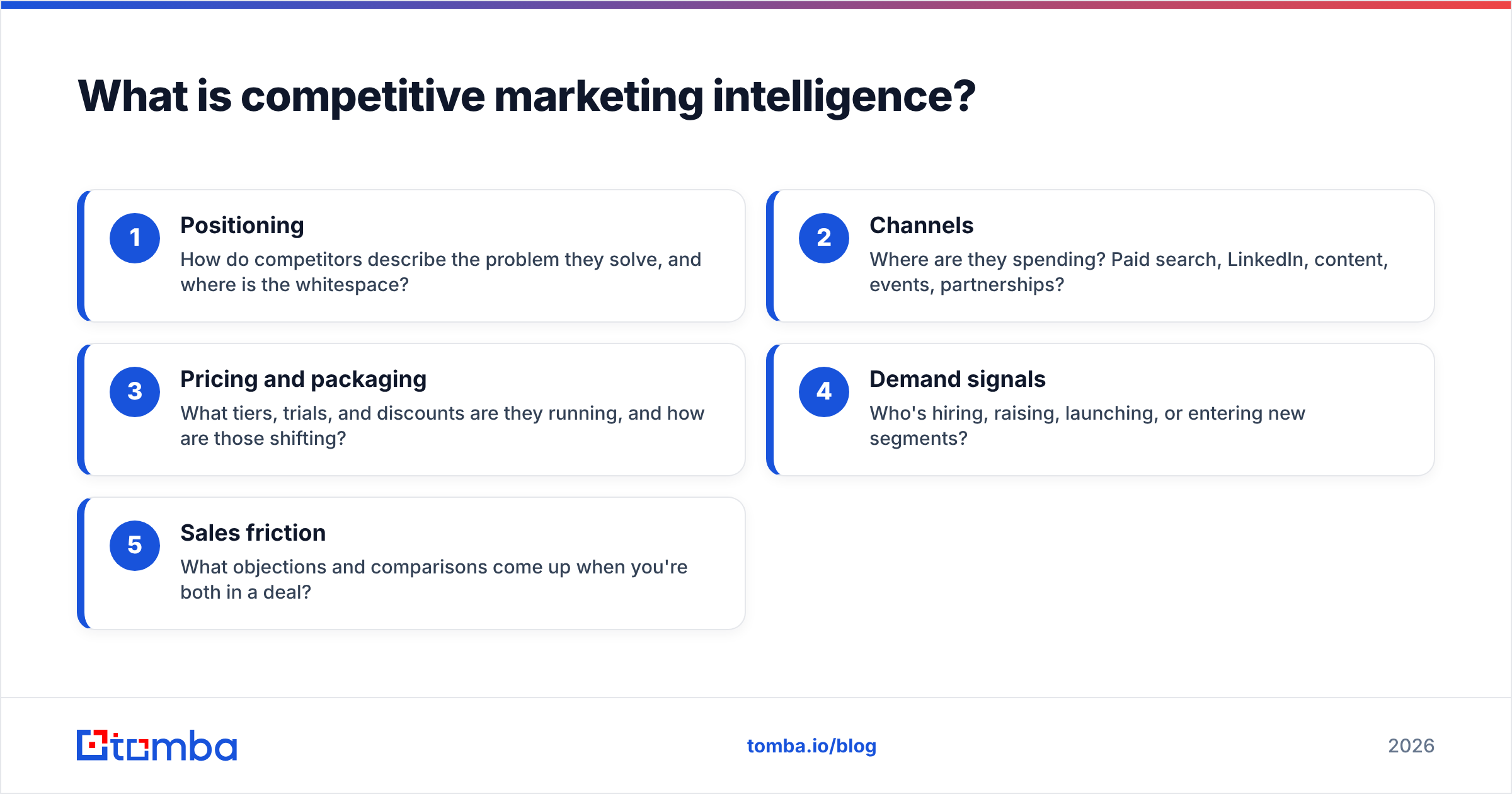 Diagram: What is competitive marketing intelligence