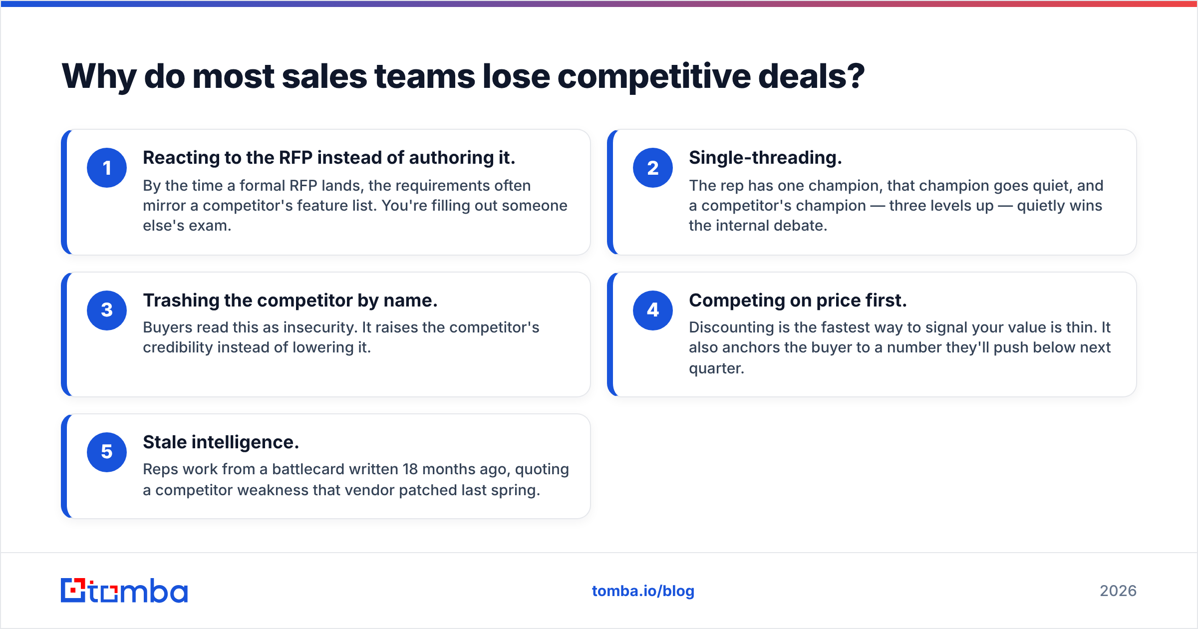 Diagram: Why do most sales teams lose competitive deals