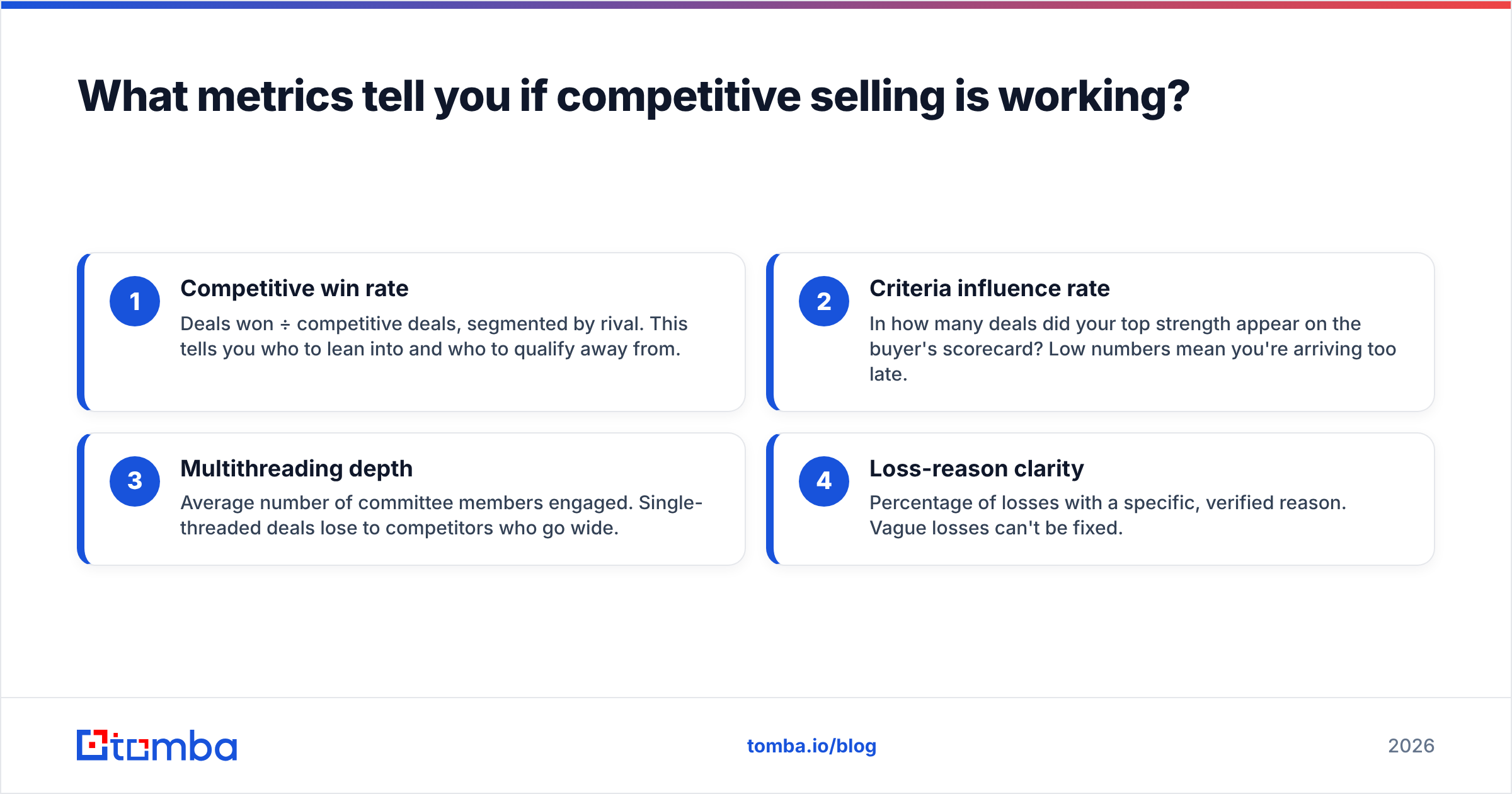 Diagram: What metrics tell you if competitive selling is working