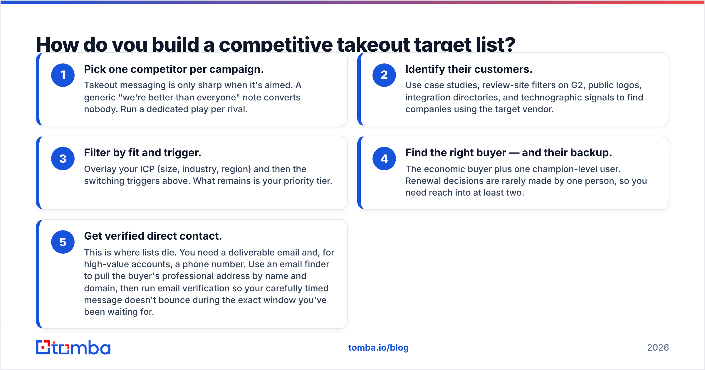 Diagram: How do you build a competitive takeout target list