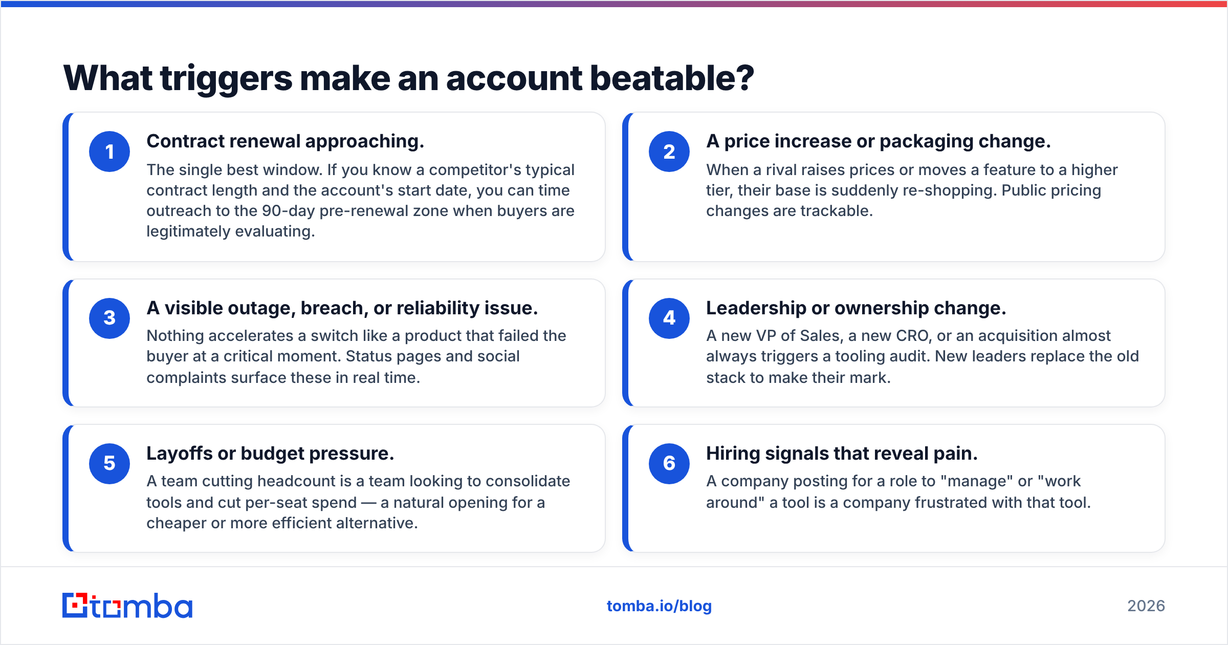Diagram: What triggers make an account beatable