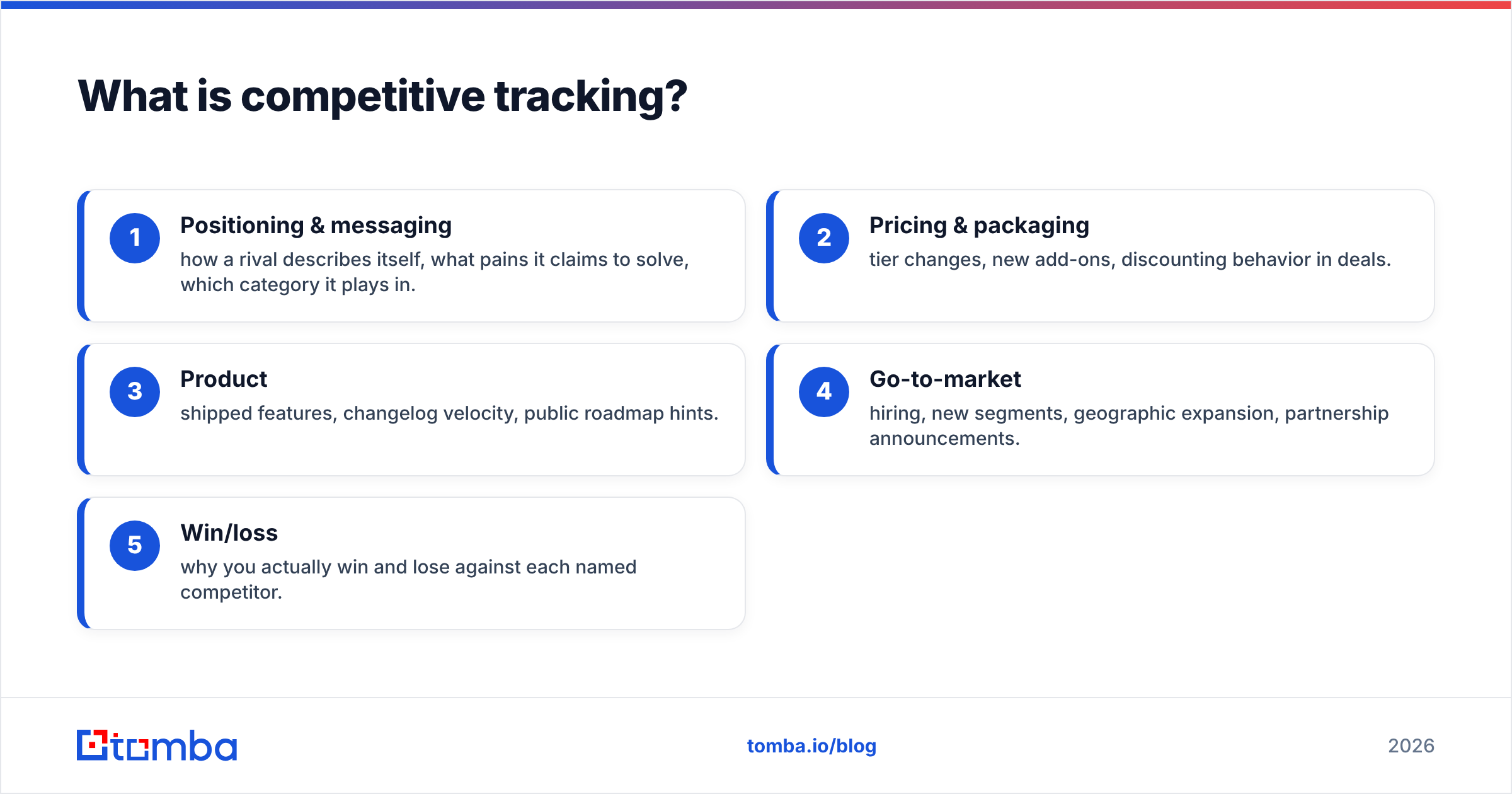 Diagram: What is competitive tracking