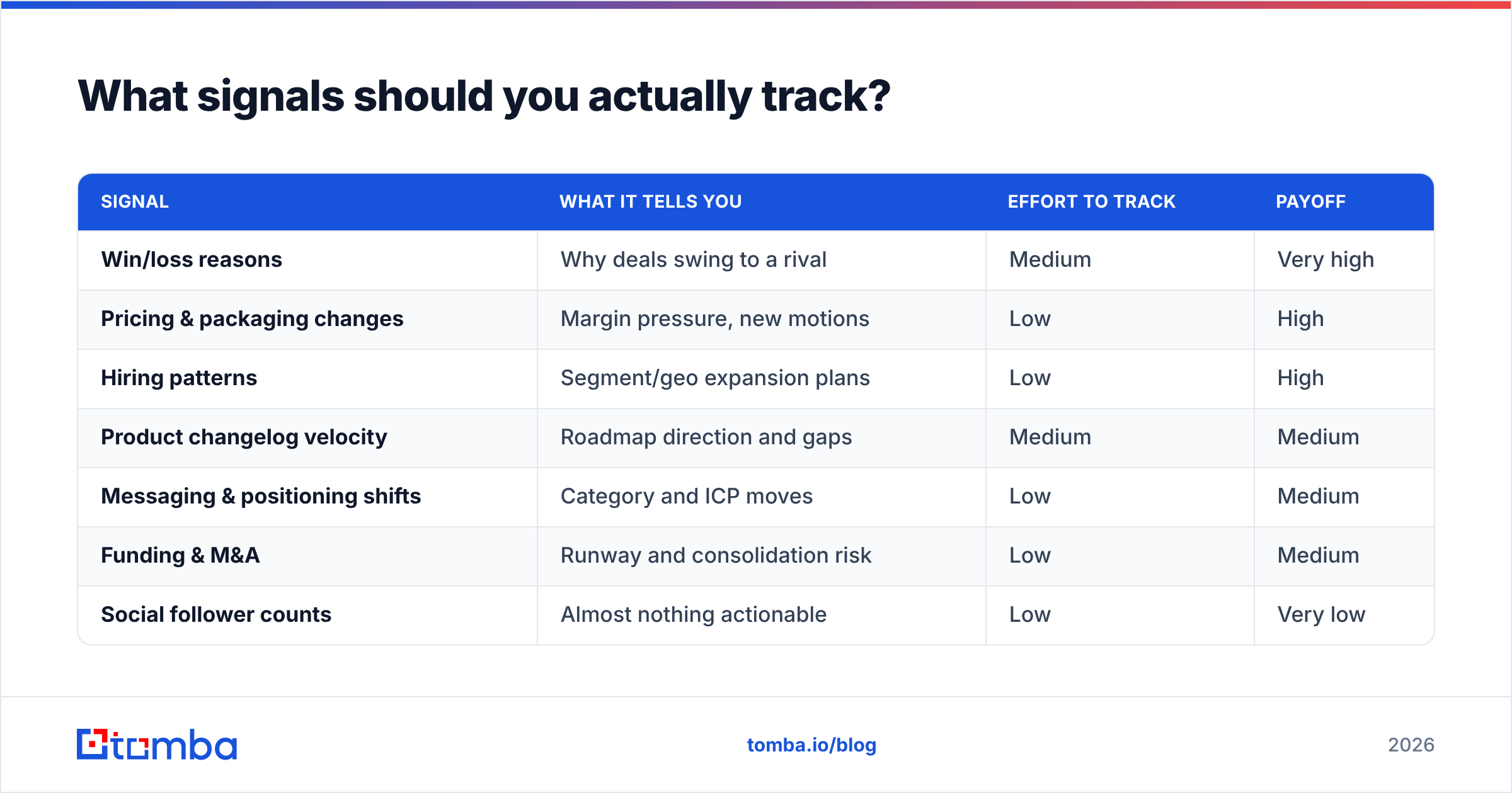 Diagram: What signals should you actually track
