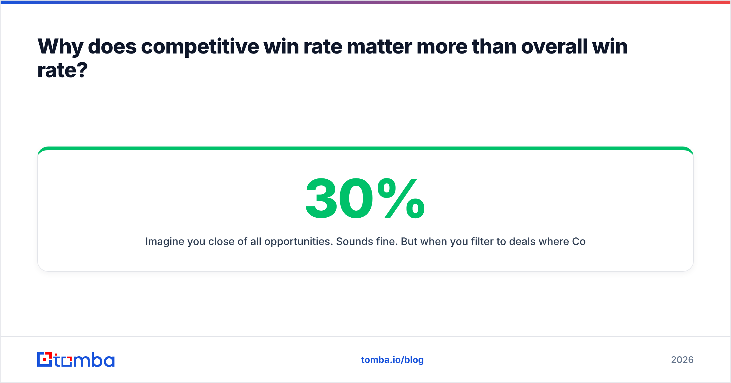 Diagram: Why does competitive win rate matter more than overall win rate