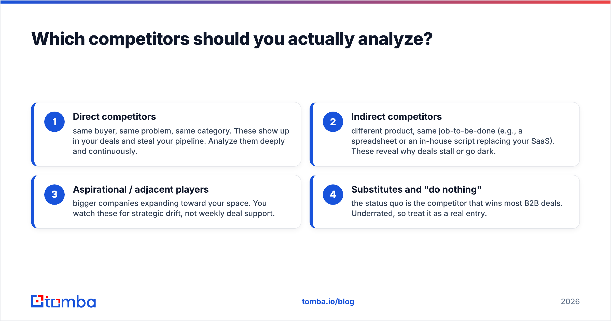 Diagram: Which competitors should you actually analyze