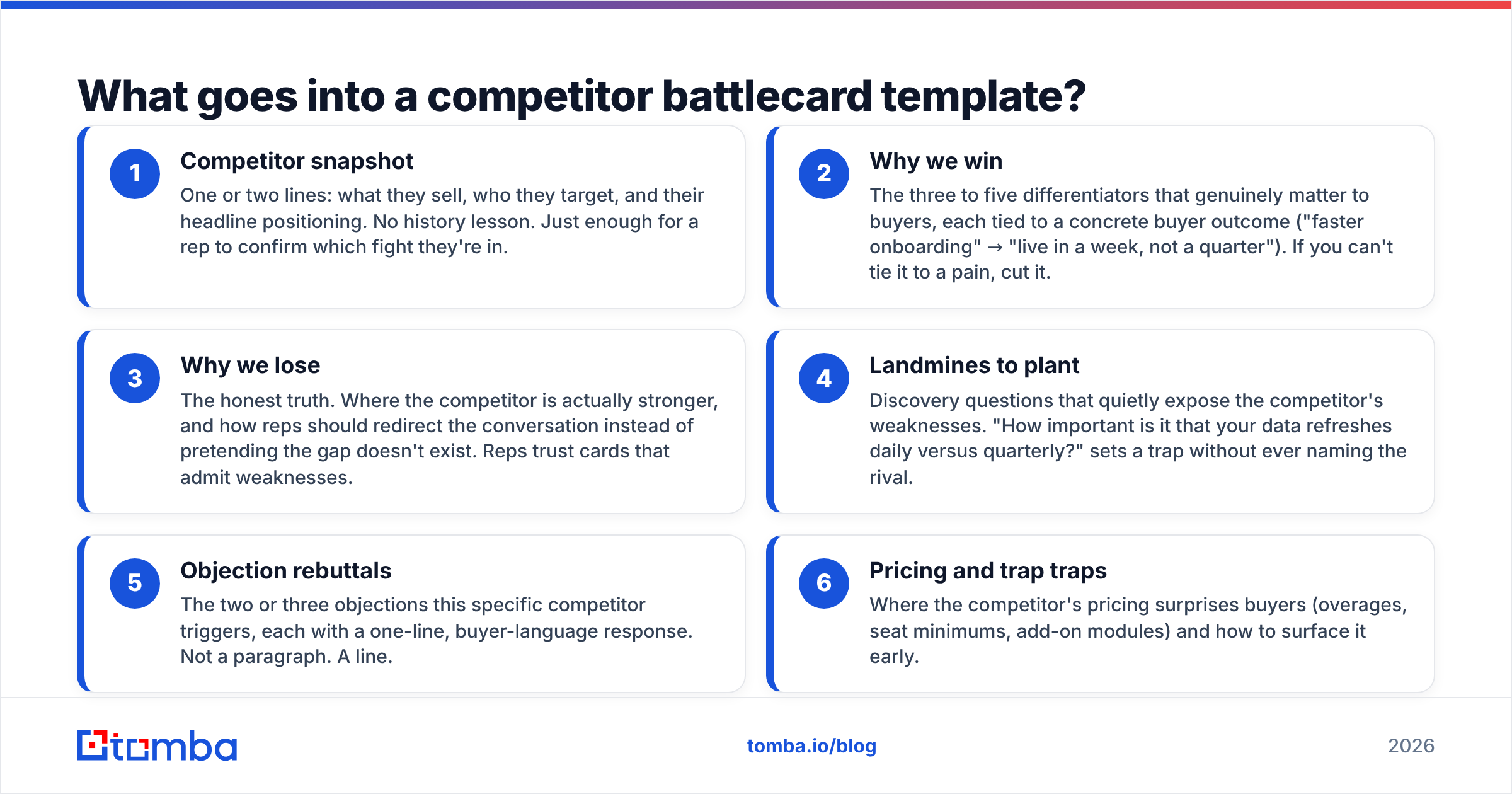 Diagram: What goes into a competitor battlecard template
