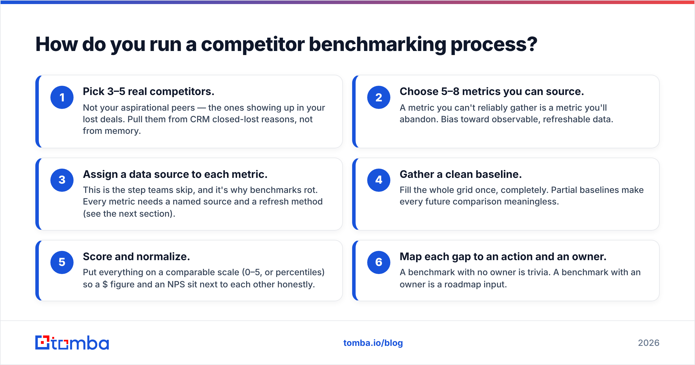 Diagram: How do you run a competitor benchmarking process
