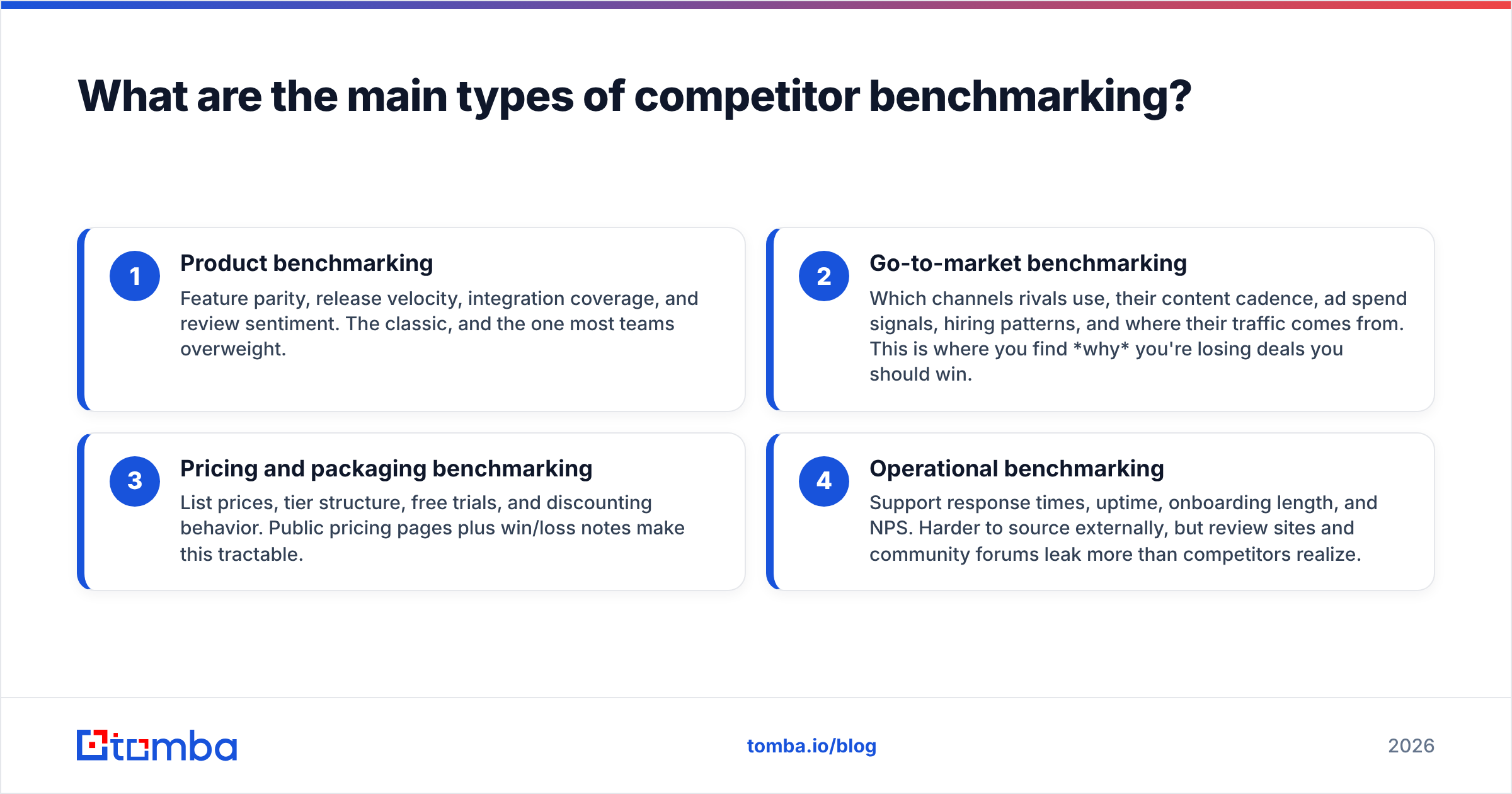 Diagram: What are the main types of competitor benchmarking