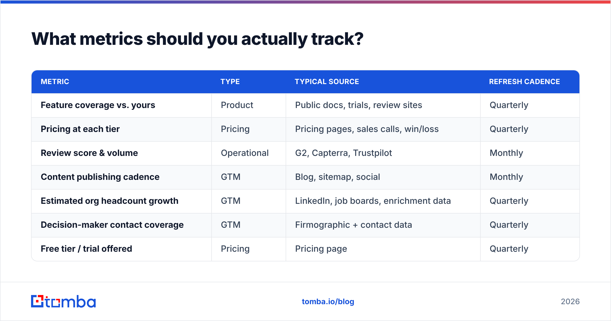 Diagram: What metrics should you actually track