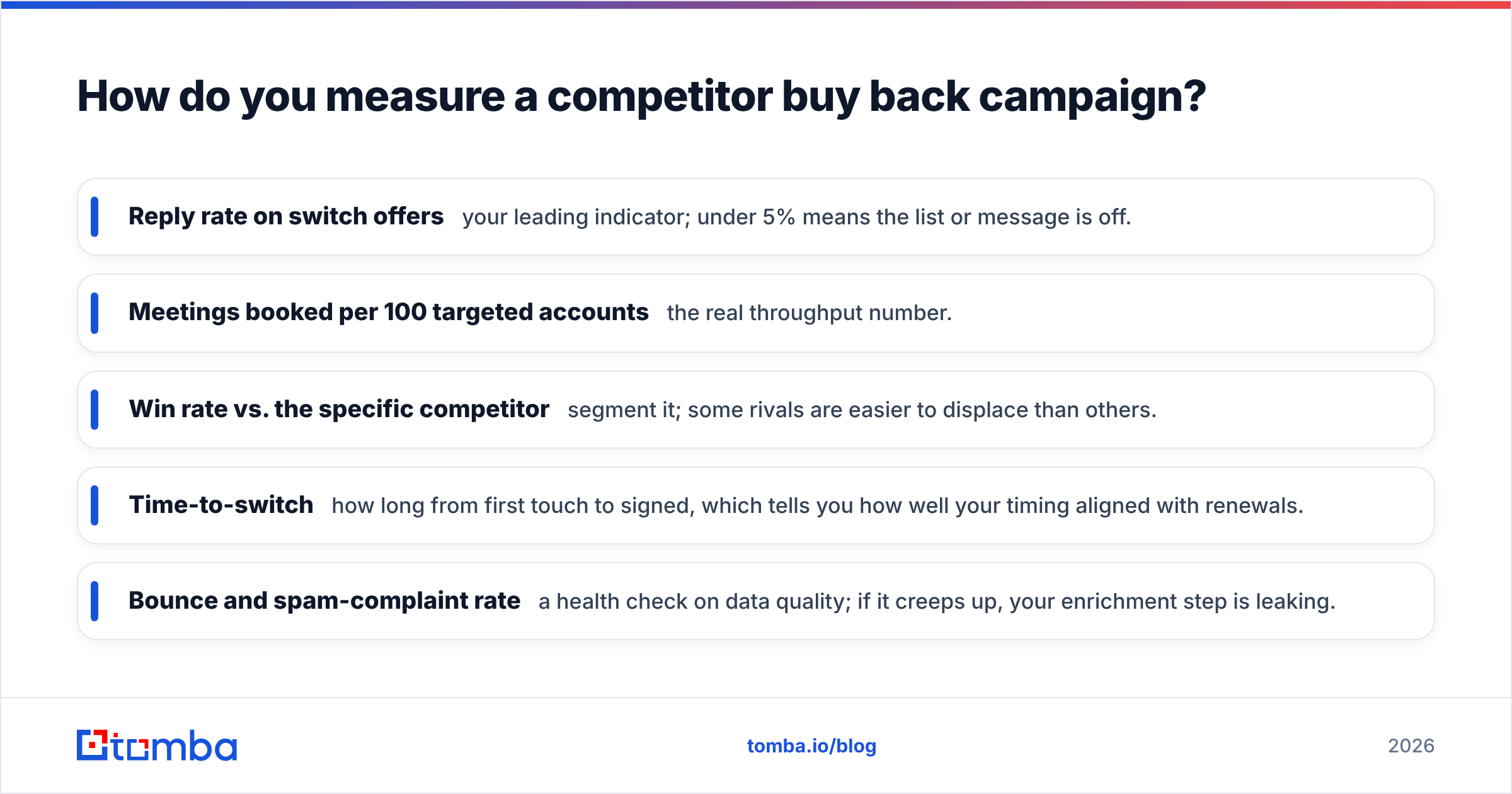 Diagram: How do you measure a competitor buy back campaign