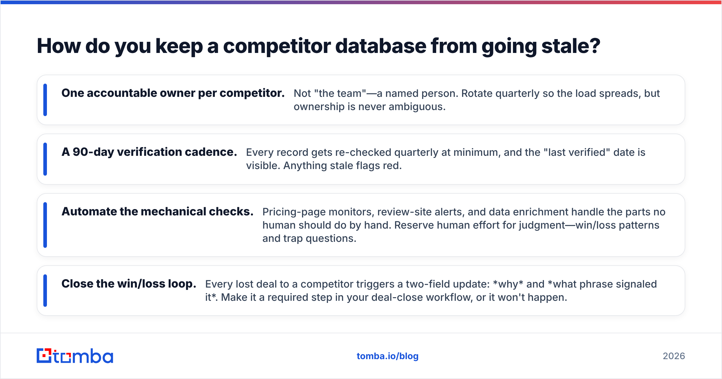 Diagram: How do you keep a competitor database from going stale