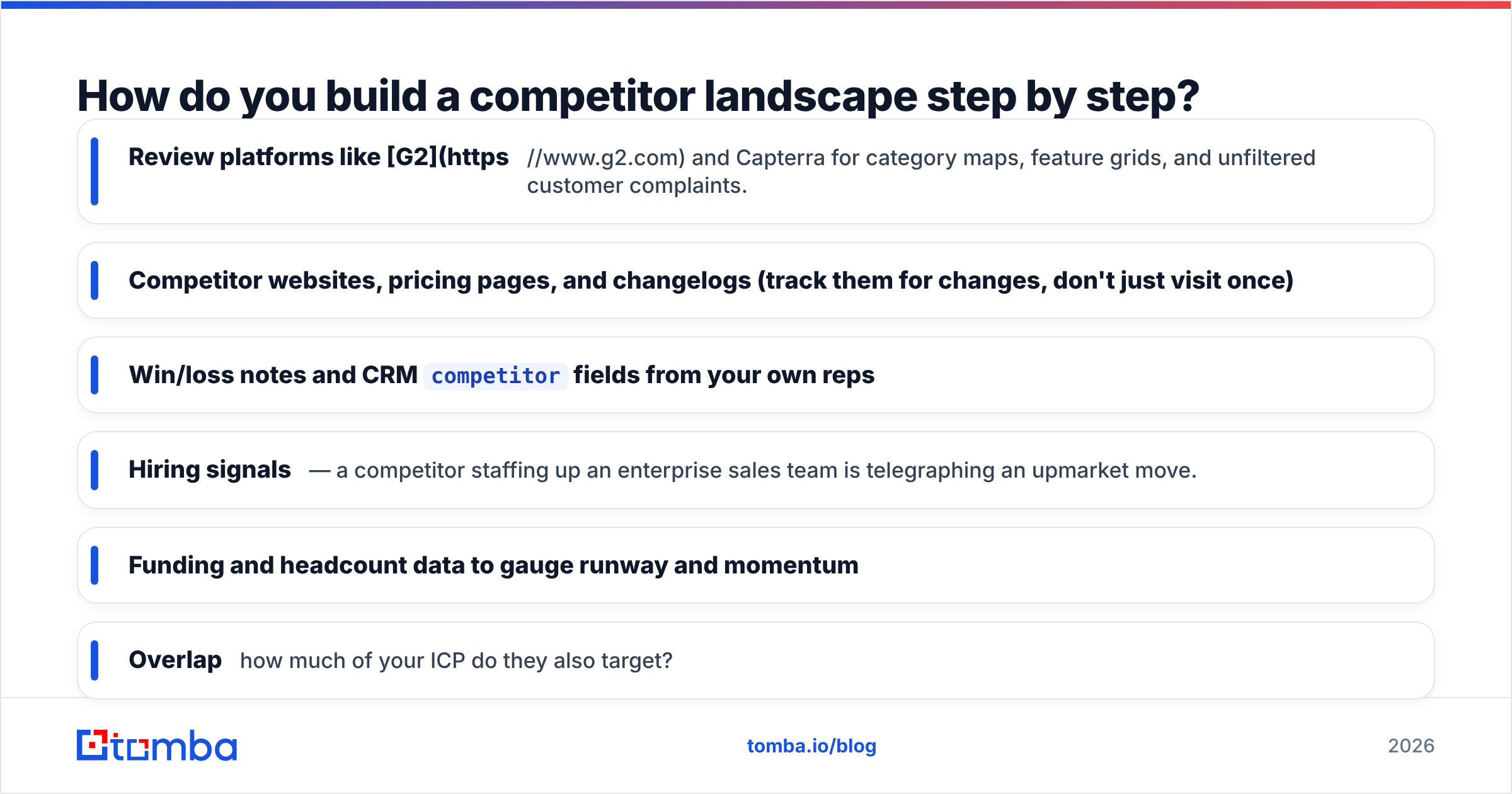 Diagram: How do you build a competitor landscape step by step