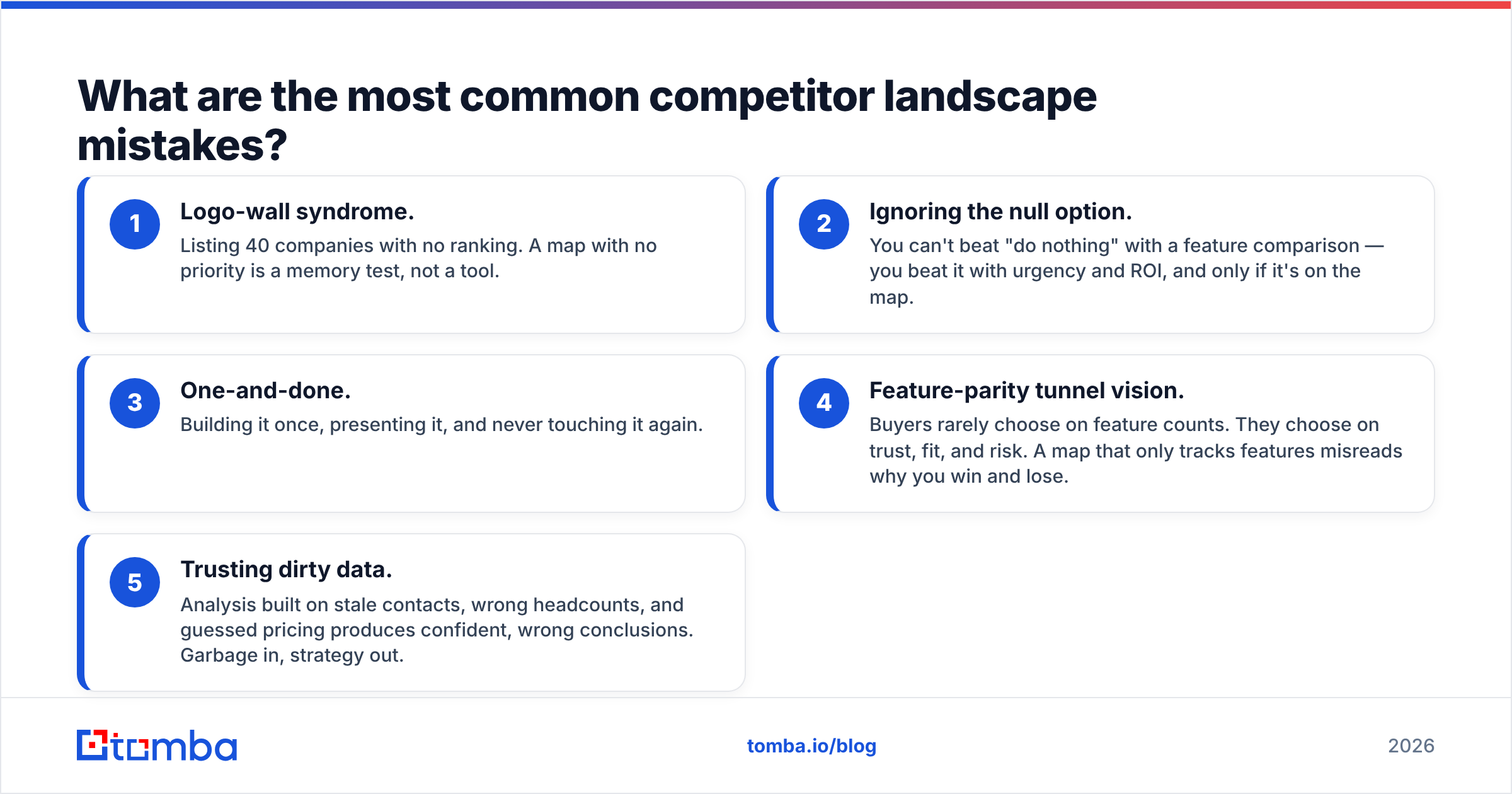 Diagram: What are the most common competitor landscape mistakes