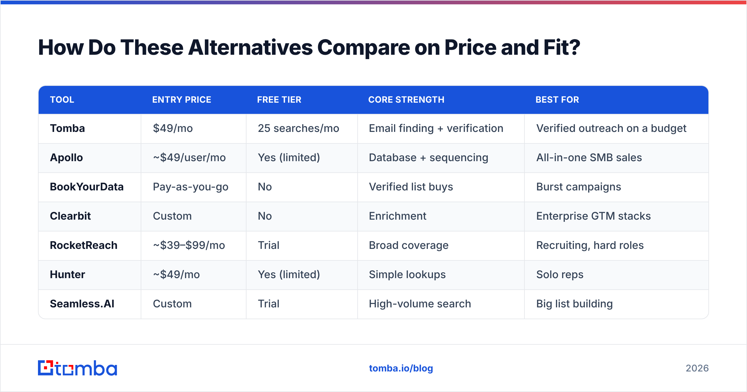 Diagram: How Do These Alternatives Compare on Price and Fit