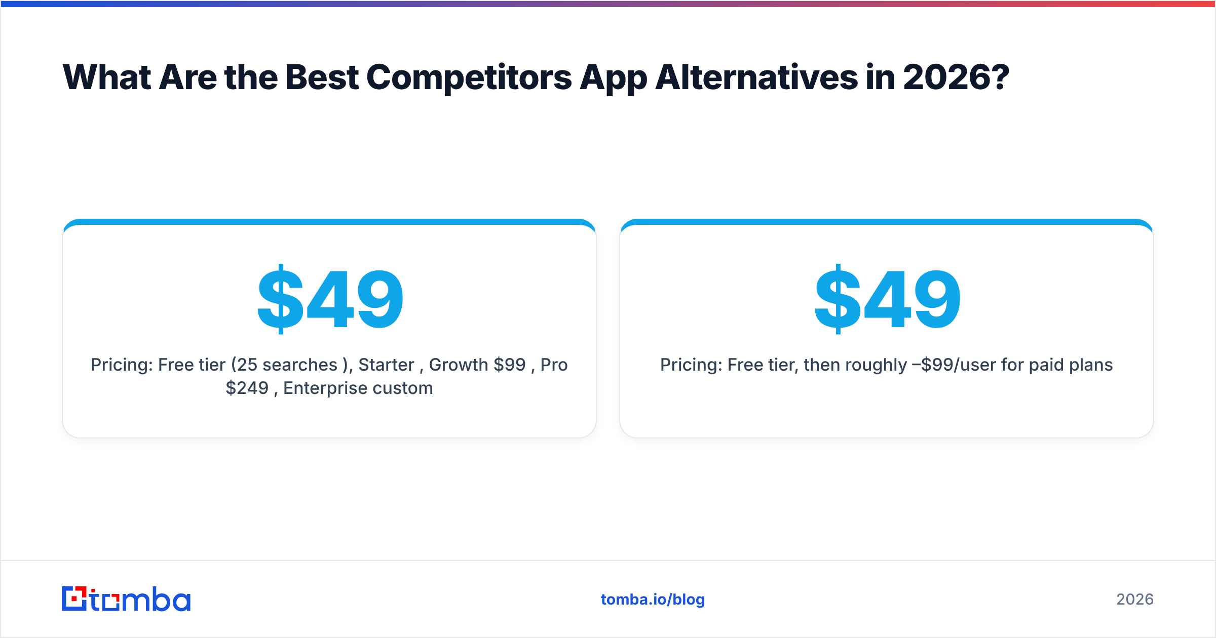 Diagram: What Are the Best Competitors App Alternatives in 2026