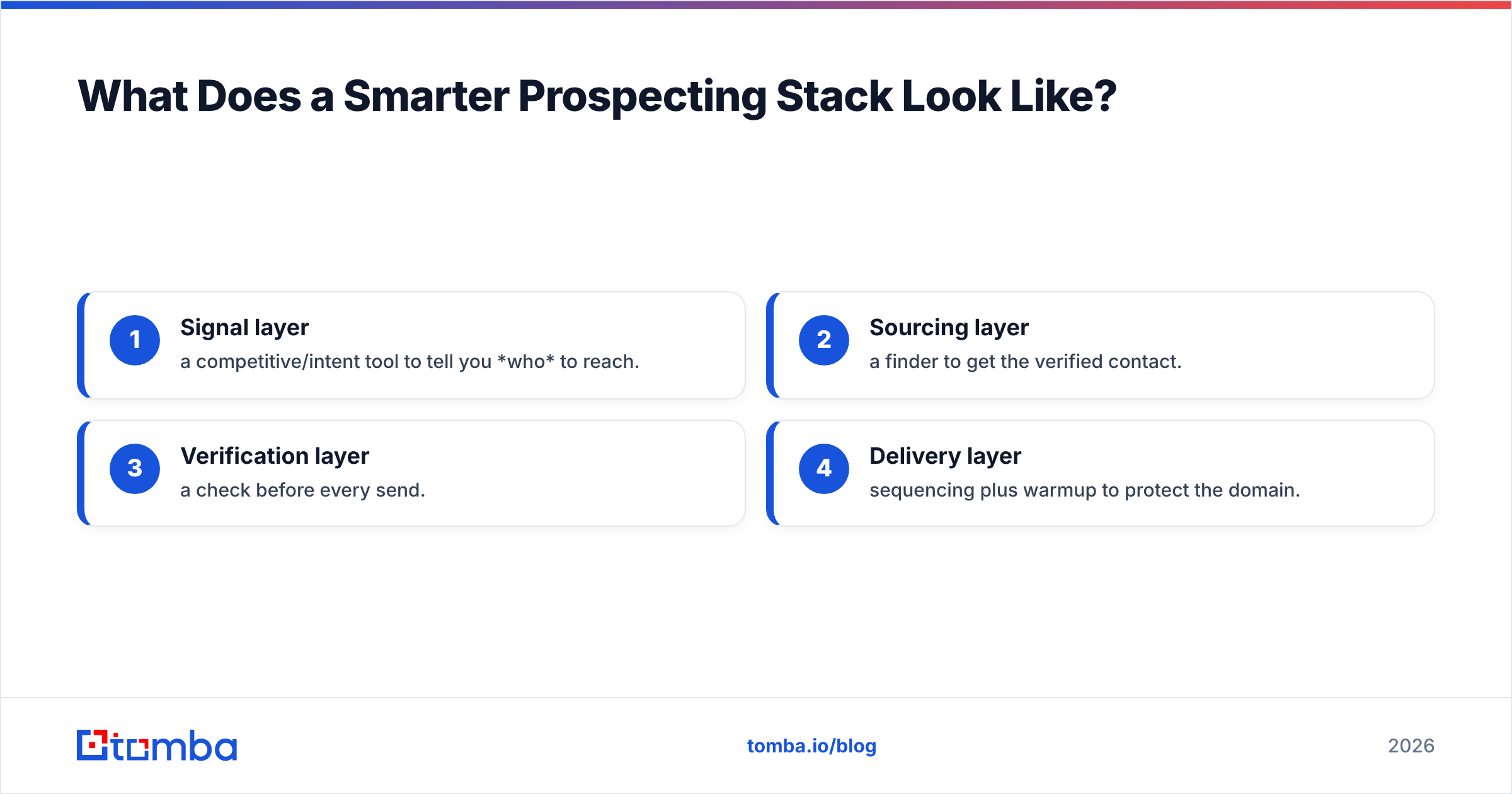 Diagram: What Does a Smarter Prospecting Stack Look Like