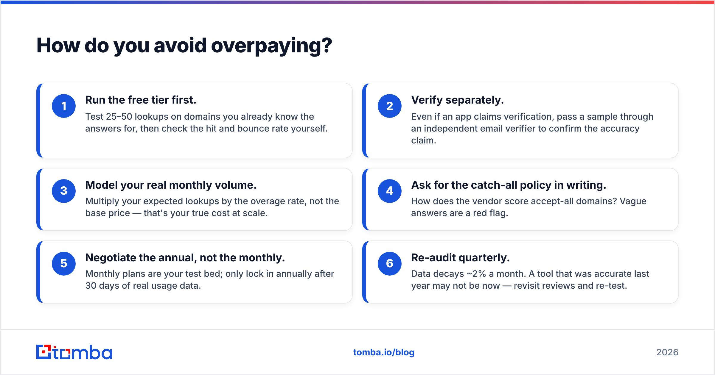Diagram: How do you avoid overpaying