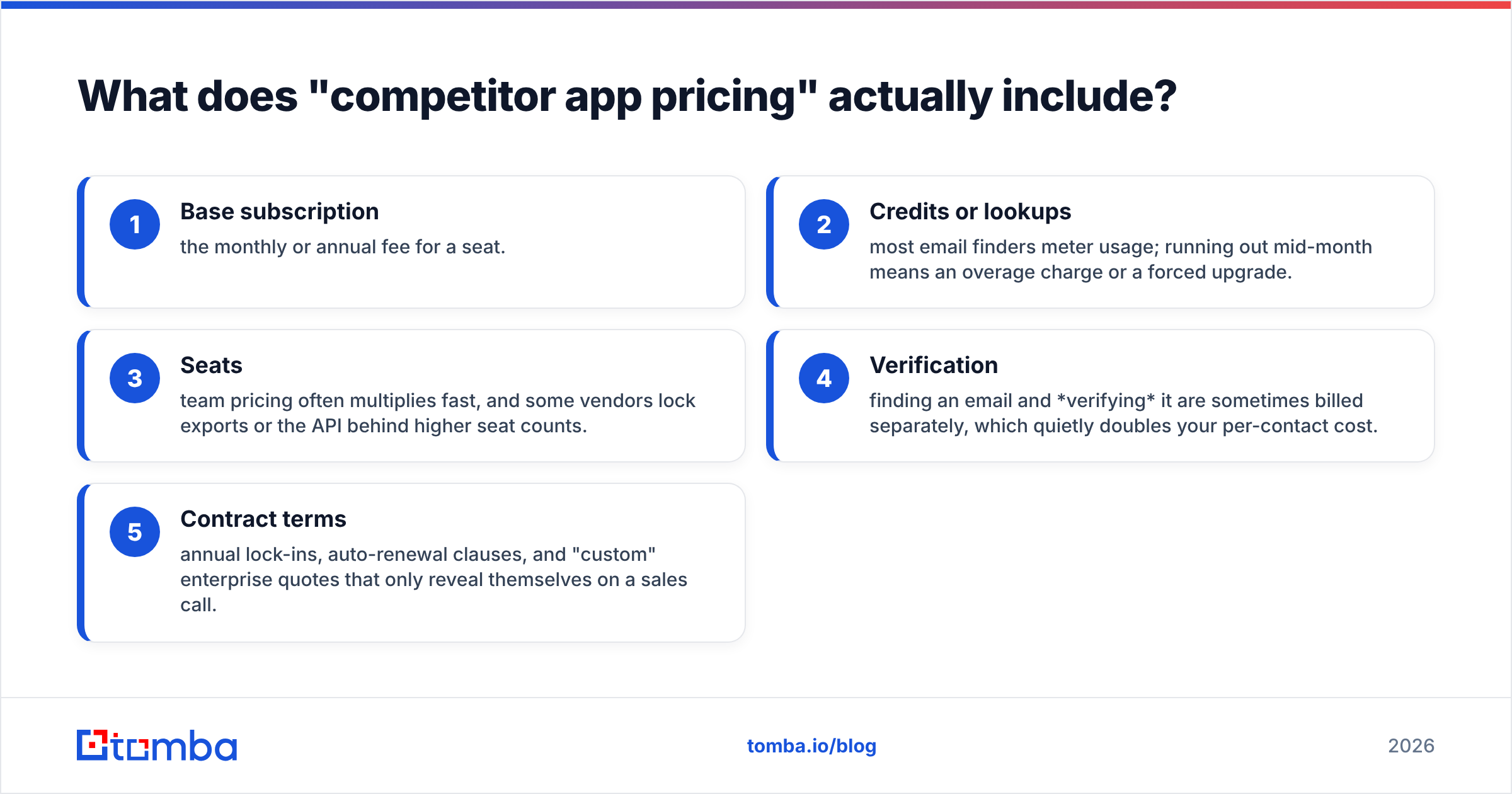 Diagram: What does "competitor app pricing" actually include