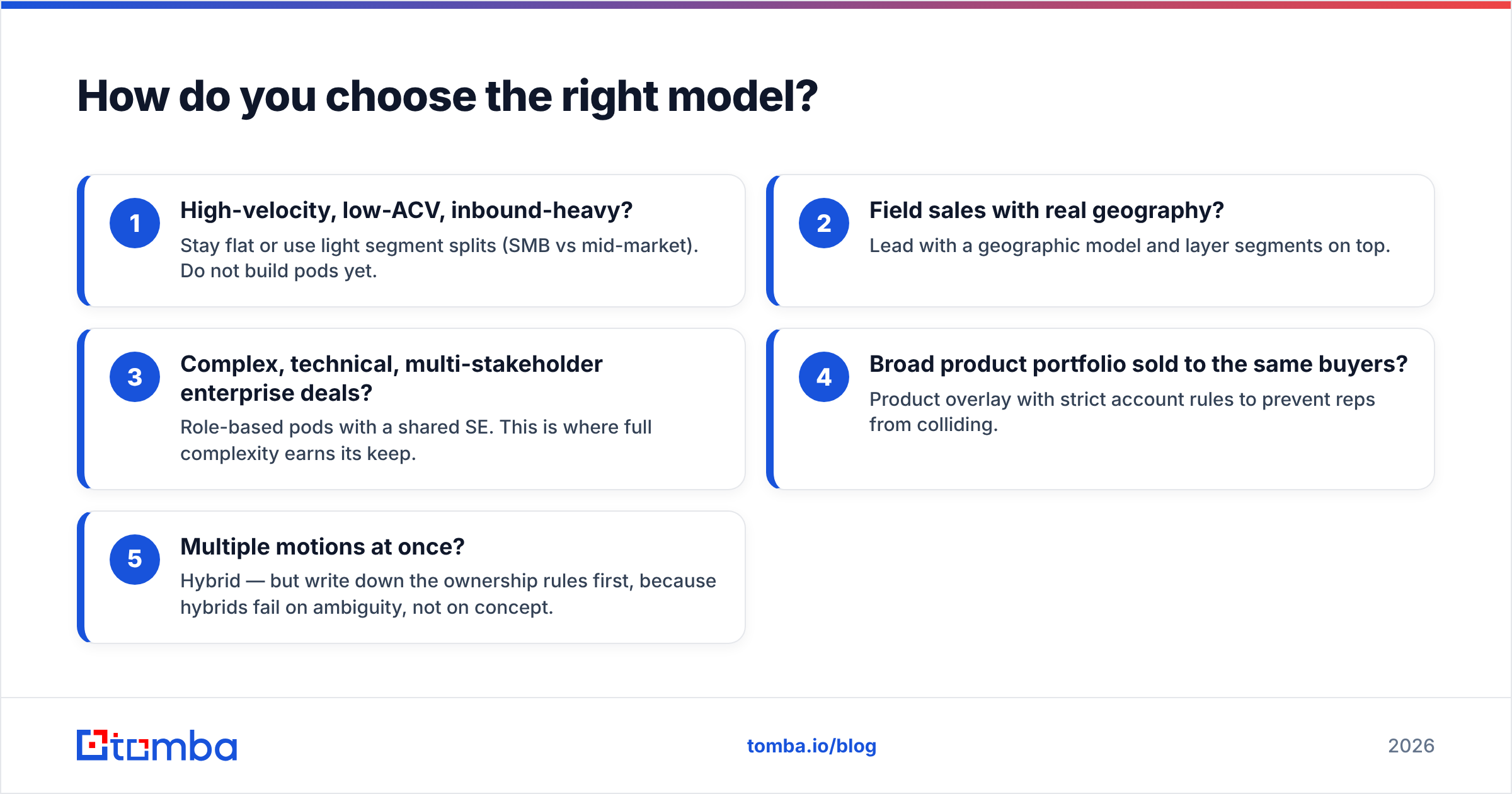 Diagram: How do you choose the right model