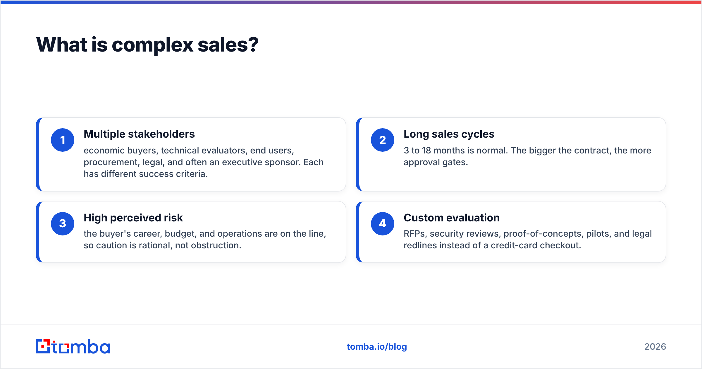 Diagram: What is complex sales