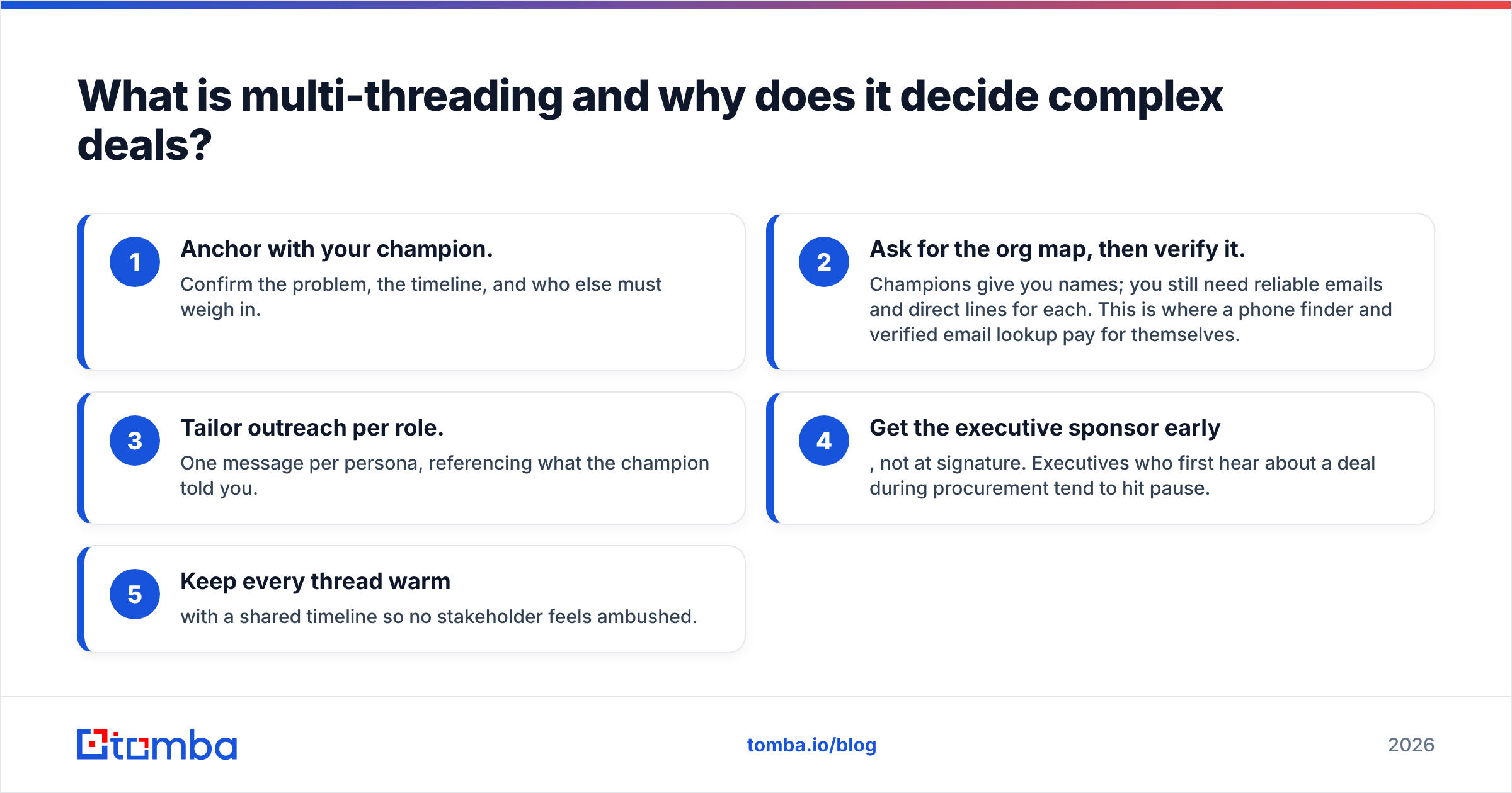 Diagram: What is multi-threading and why does it decide complex deals