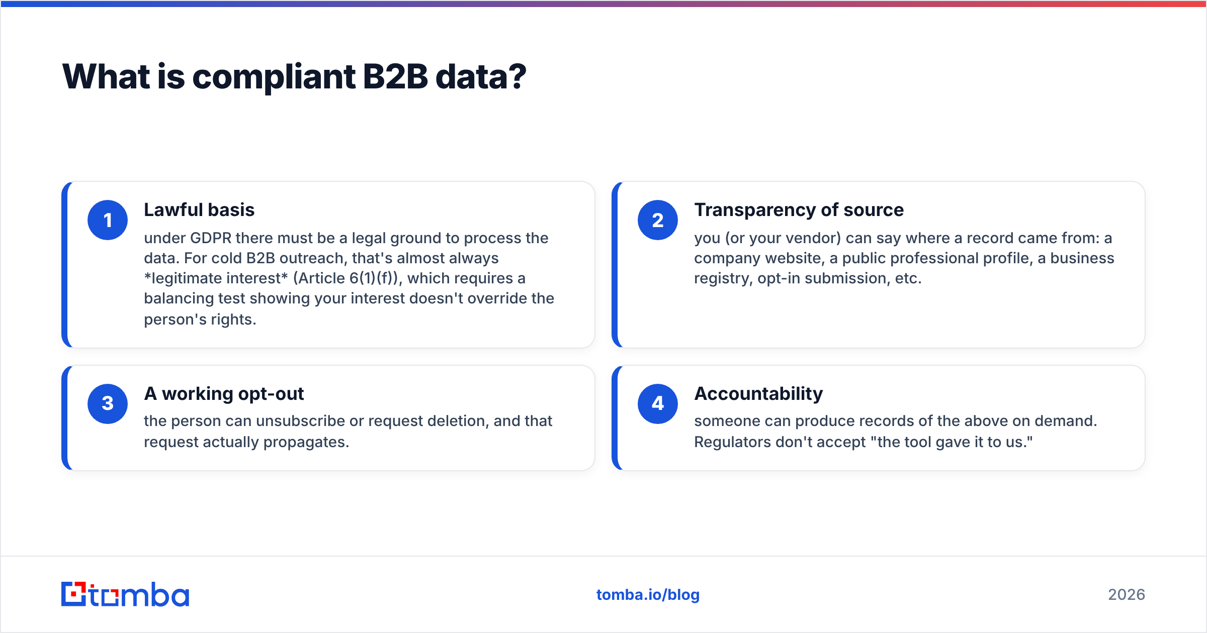 Diagram: What is compliant B2B data