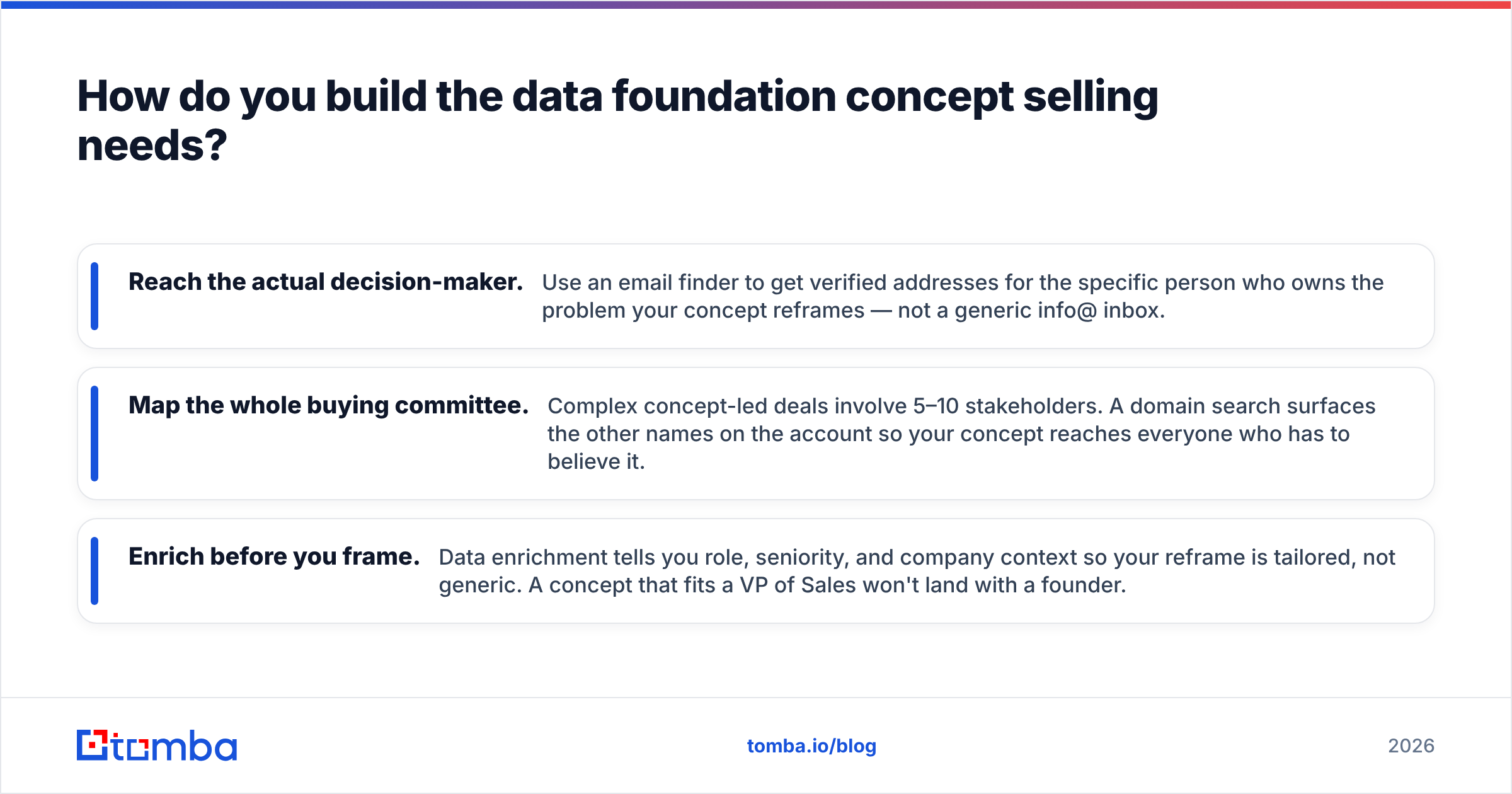 Diagram: How do you build the data foundation concept selling needs