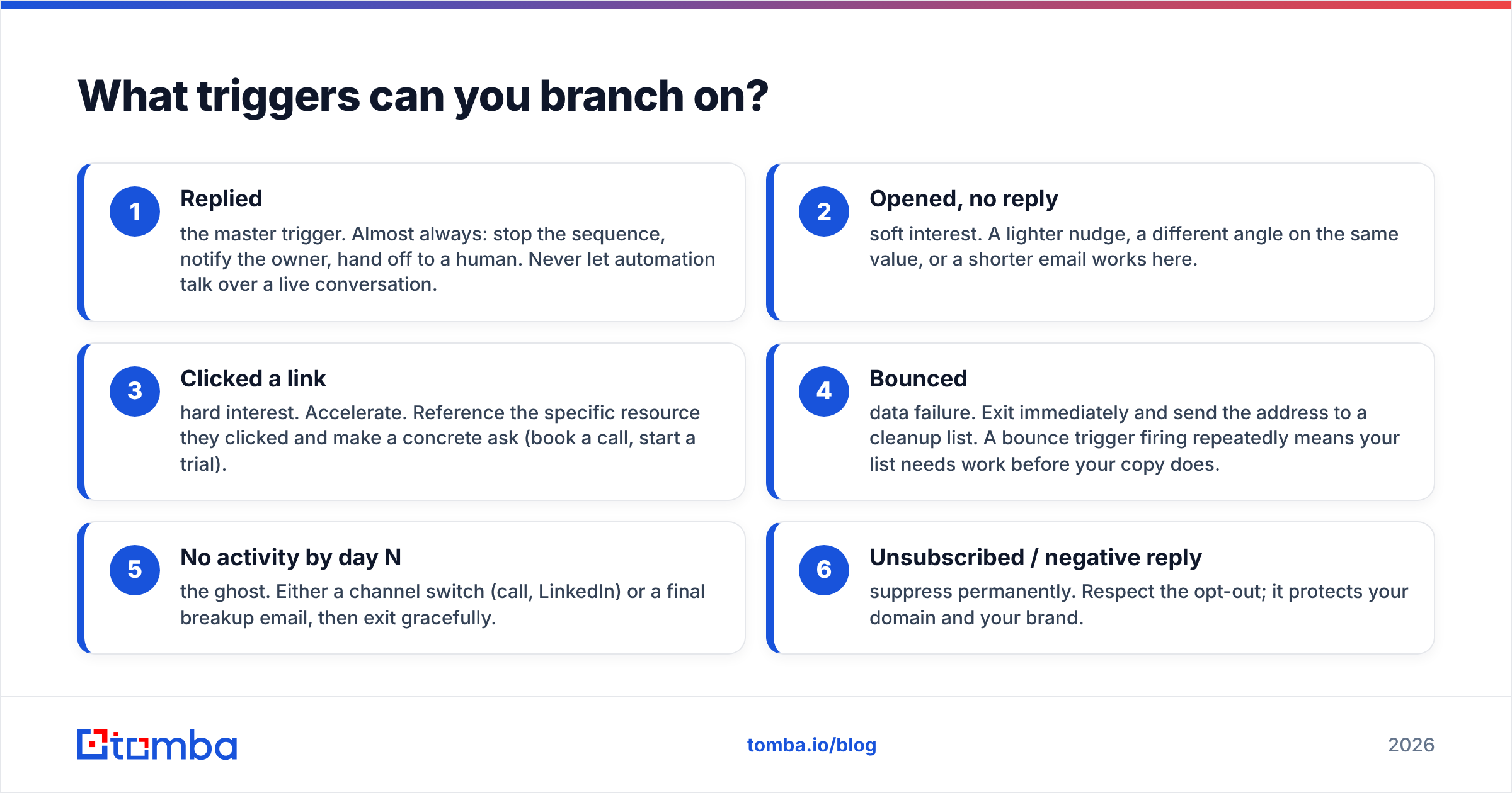 Diagram: What triggers can you branch on