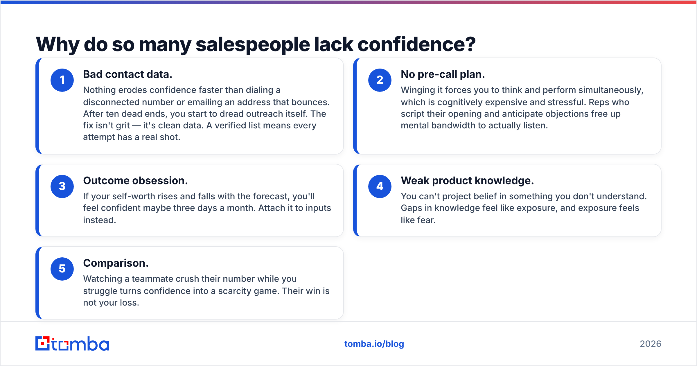 Diagram: Why do so many salespeople lack confidence