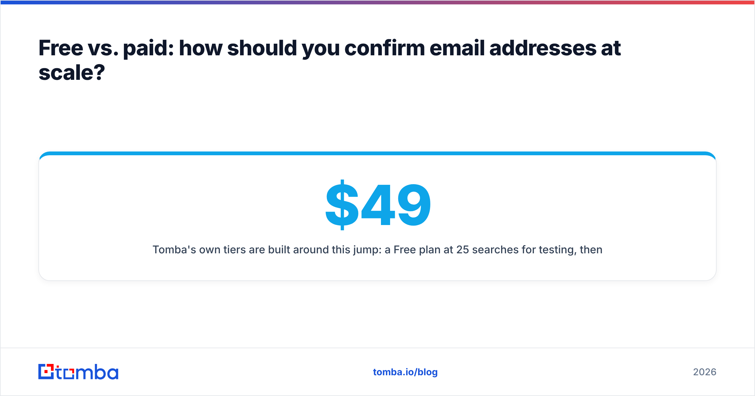 Diagram: Free vs. paid: how should you confirm email addresses at scale