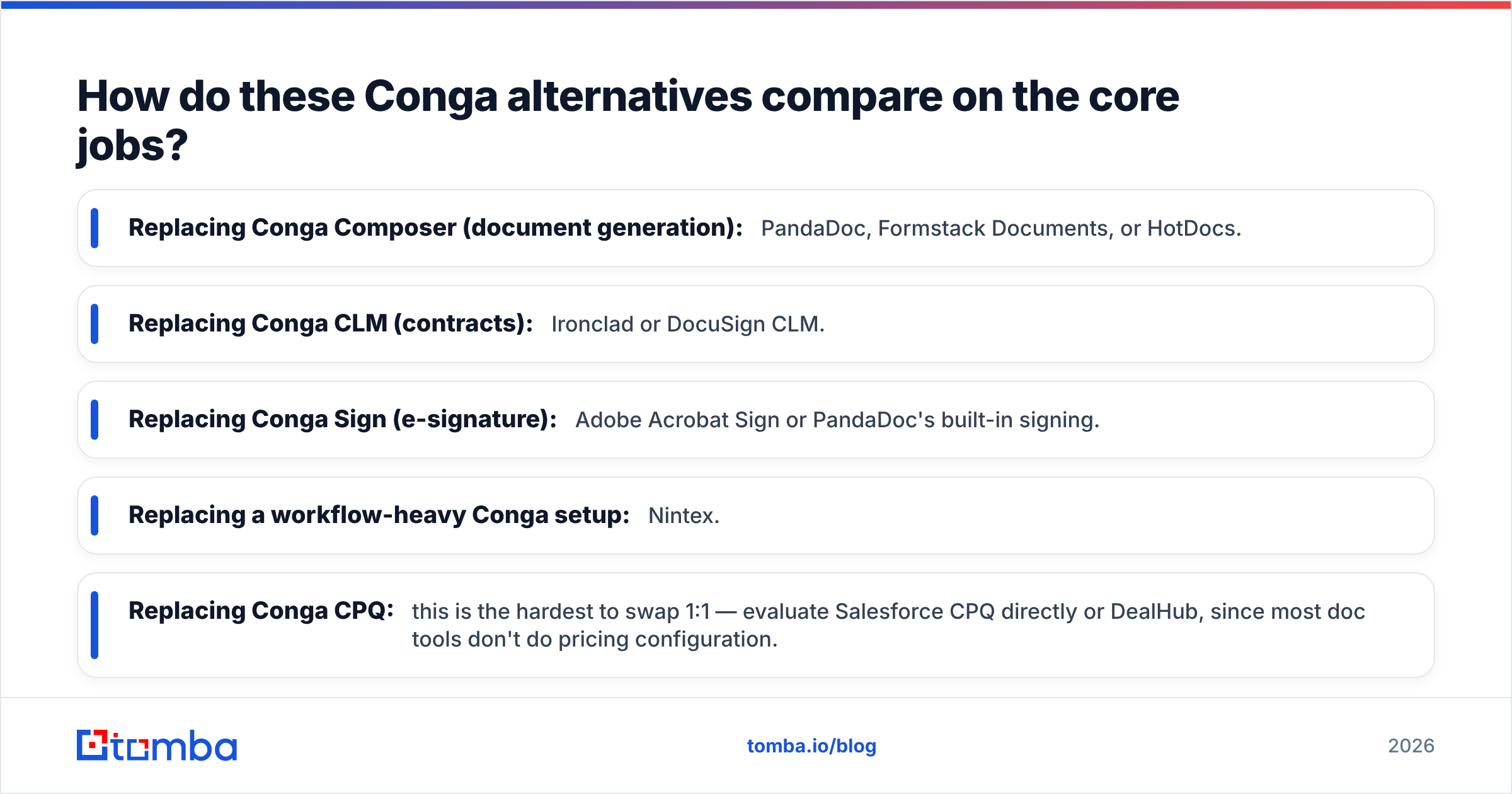 Diagram: How do these Conga alternatives compare on the core jobs