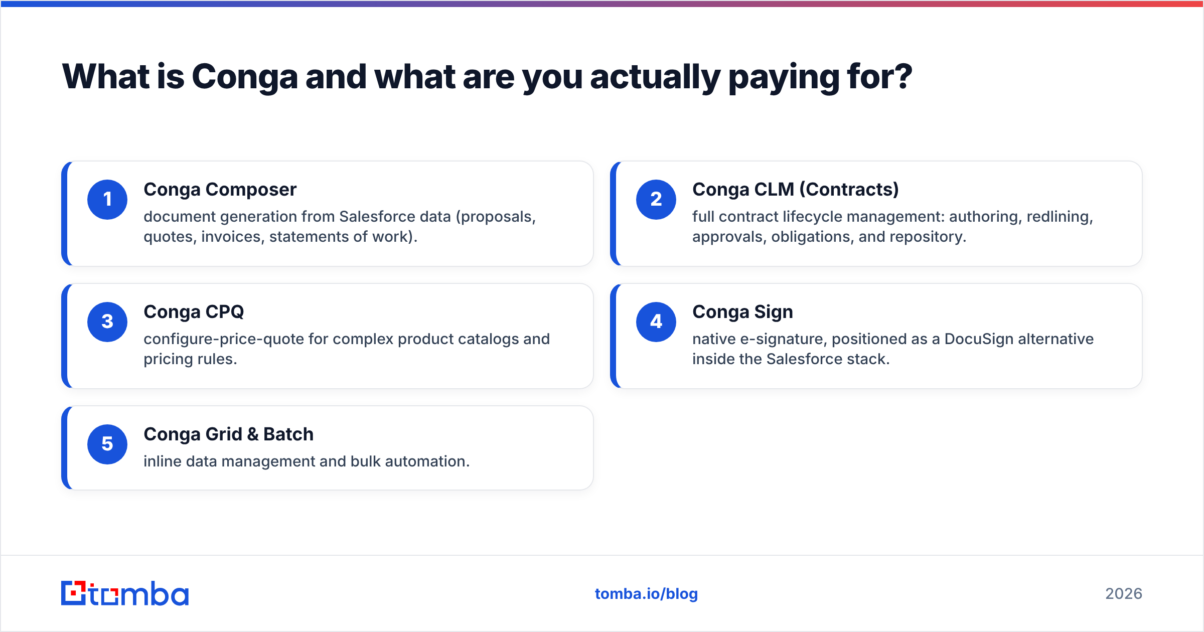 Conga pricing reviews pros and cons: what you actually pay for