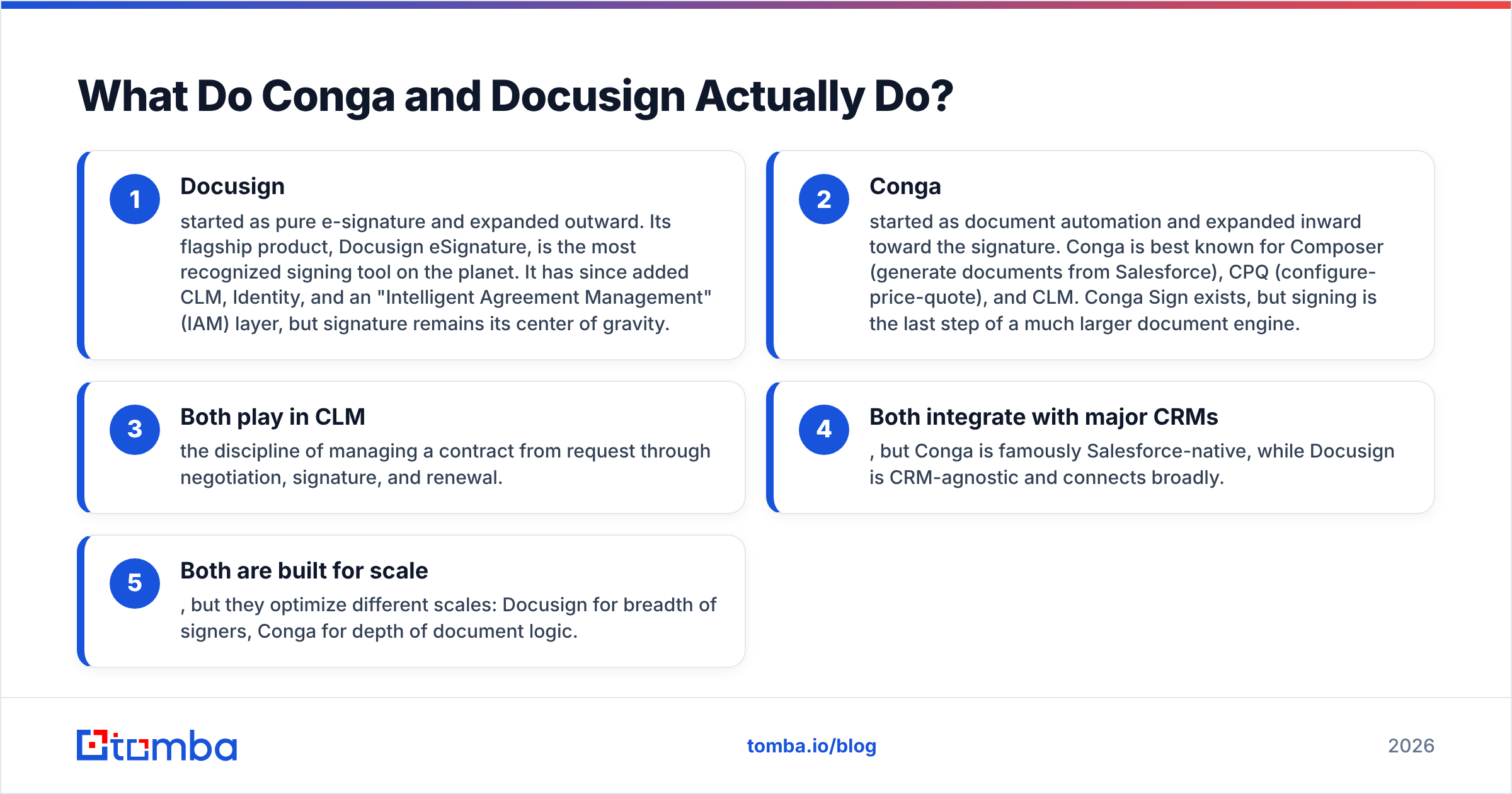 Diagram: What Do Conga and Docusign Actually Do