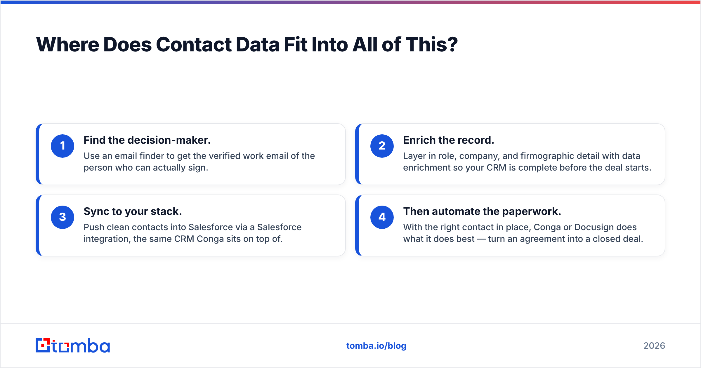 Diagram: Where Does Contact Data Fit Into All of This