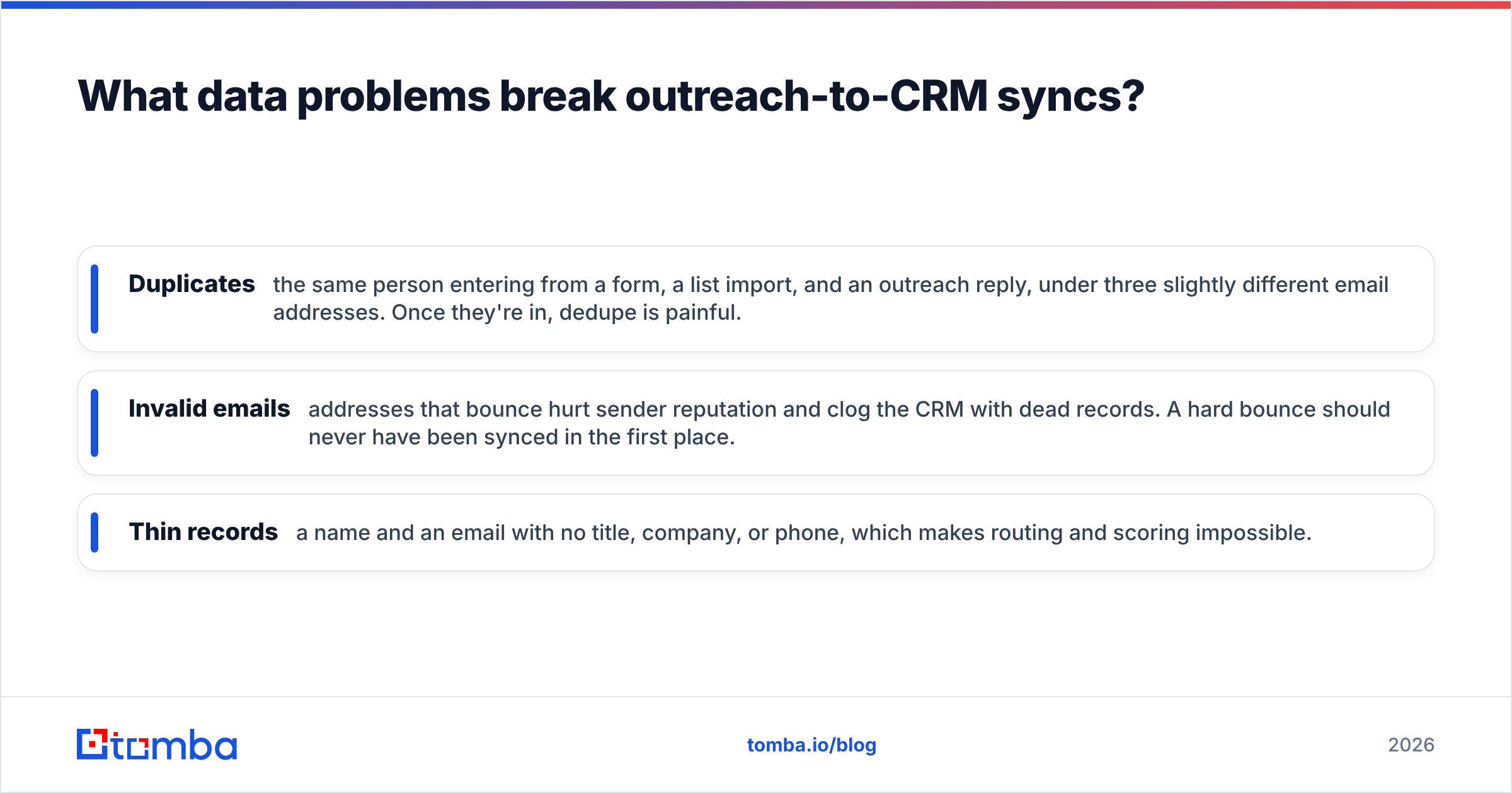 Diagram: What data problems break outreach-to-CRM syncs