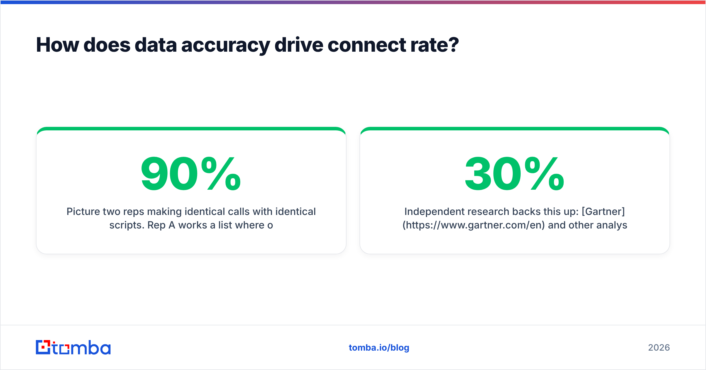 Diagram: How does data accuracy drive connect rate
