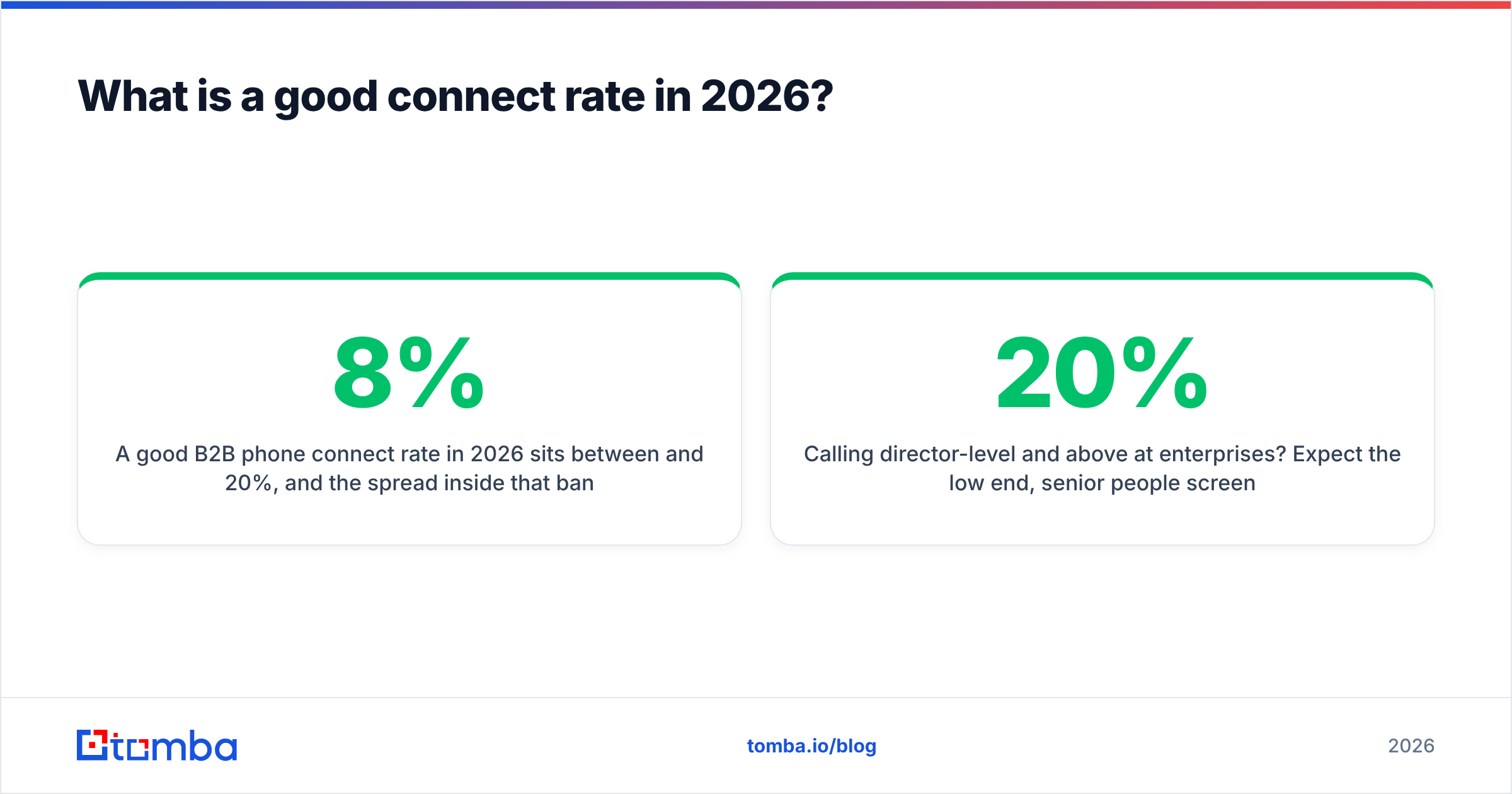 Diagram: What is a good connect rate in 2026