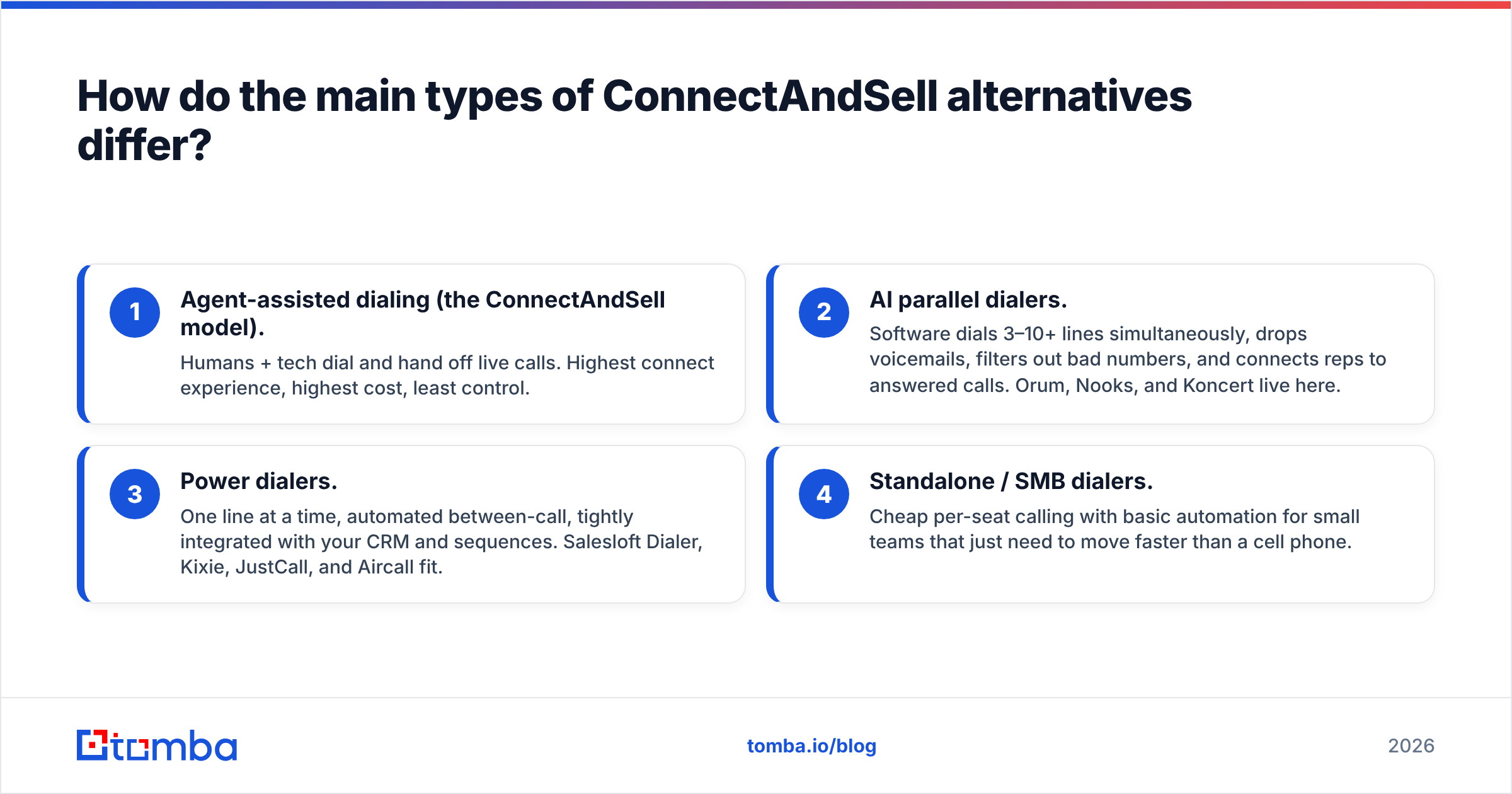 Diagram: How do the main types of ConnectAndSell alternatives differ