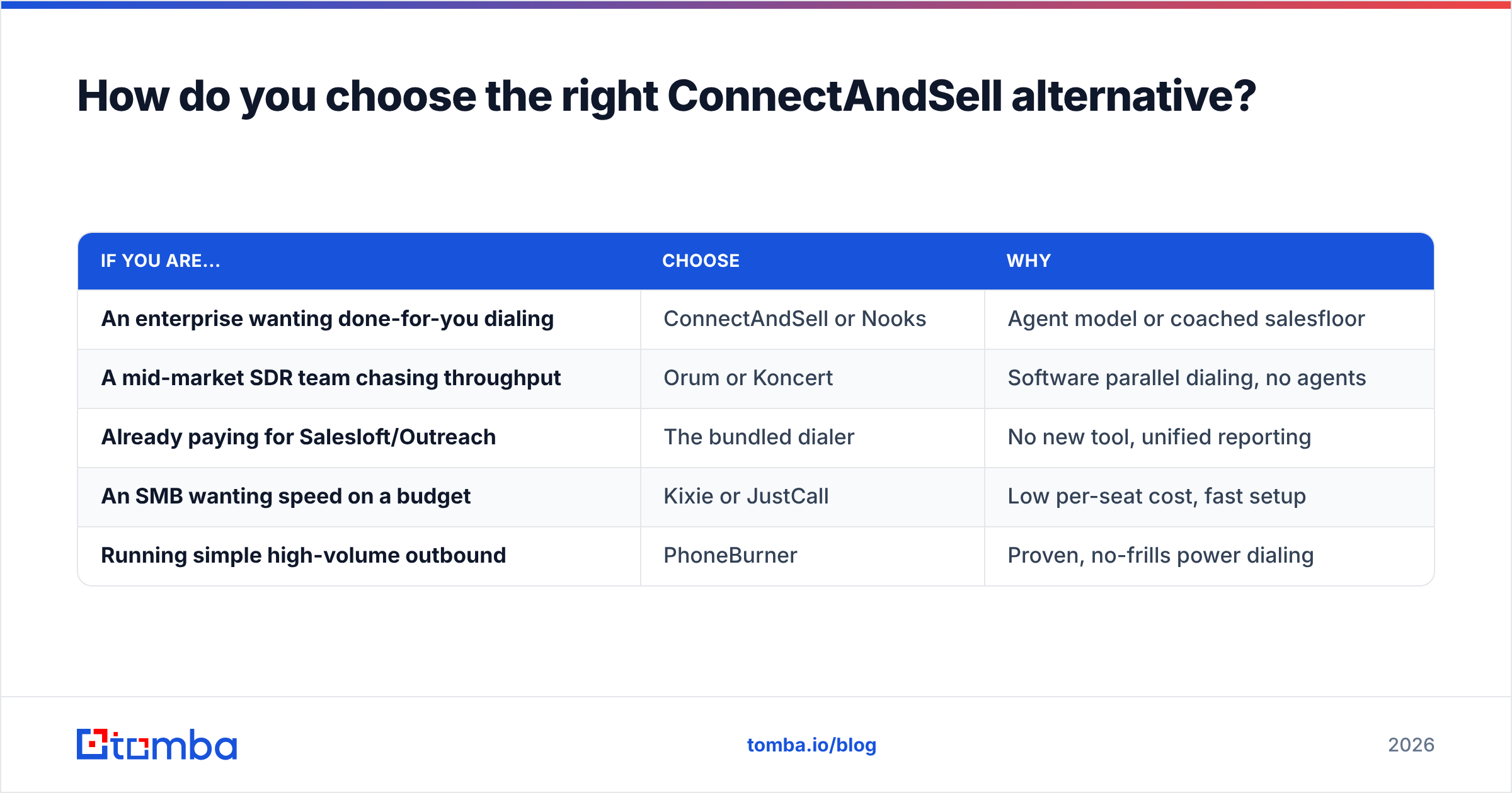 Diagram: How do you choose the right ConnectAndSell alternative